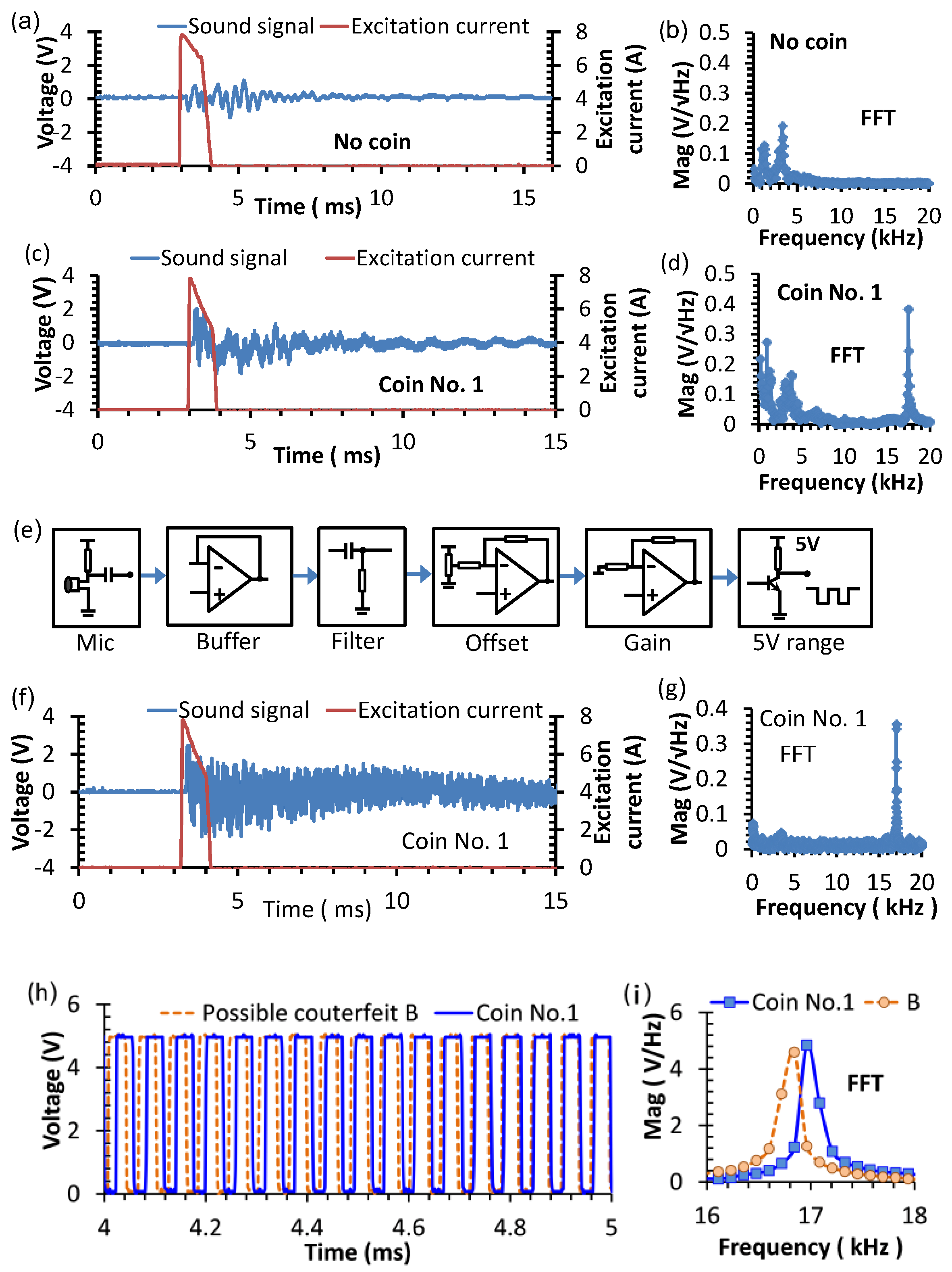 Sensors 22 09055 g008 Sensors 22 09055 g008