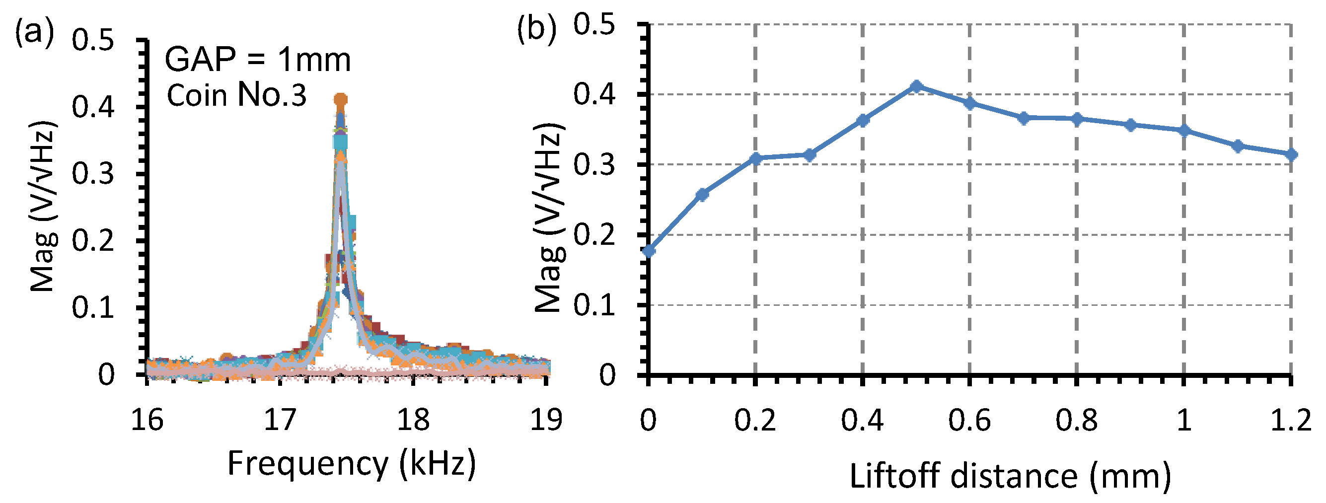 Sensors 22 09055 g010 Sensors 22 09055 g010