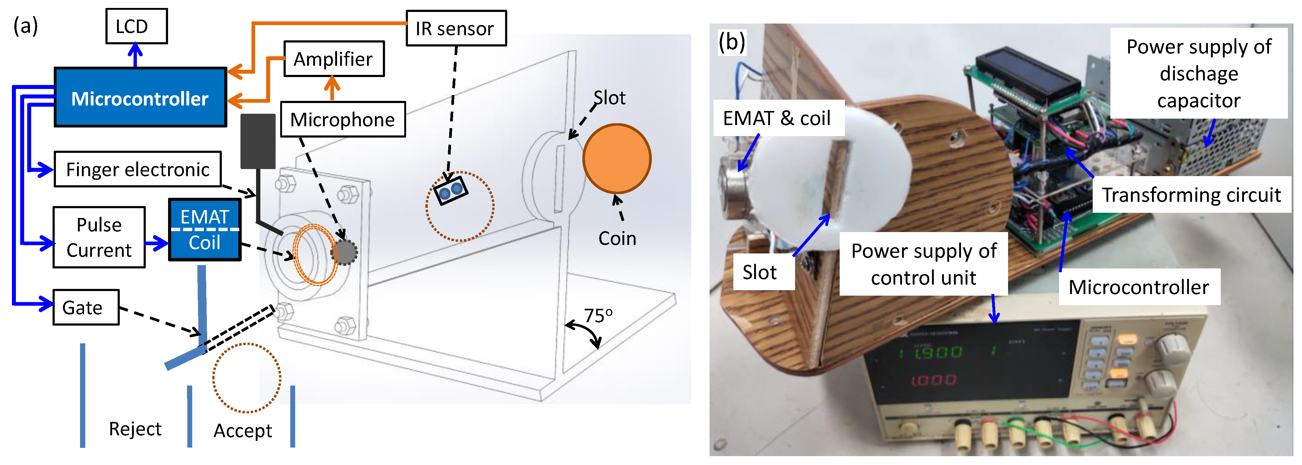Sensors 22 09055 g011 Sensors 22 09055 g011