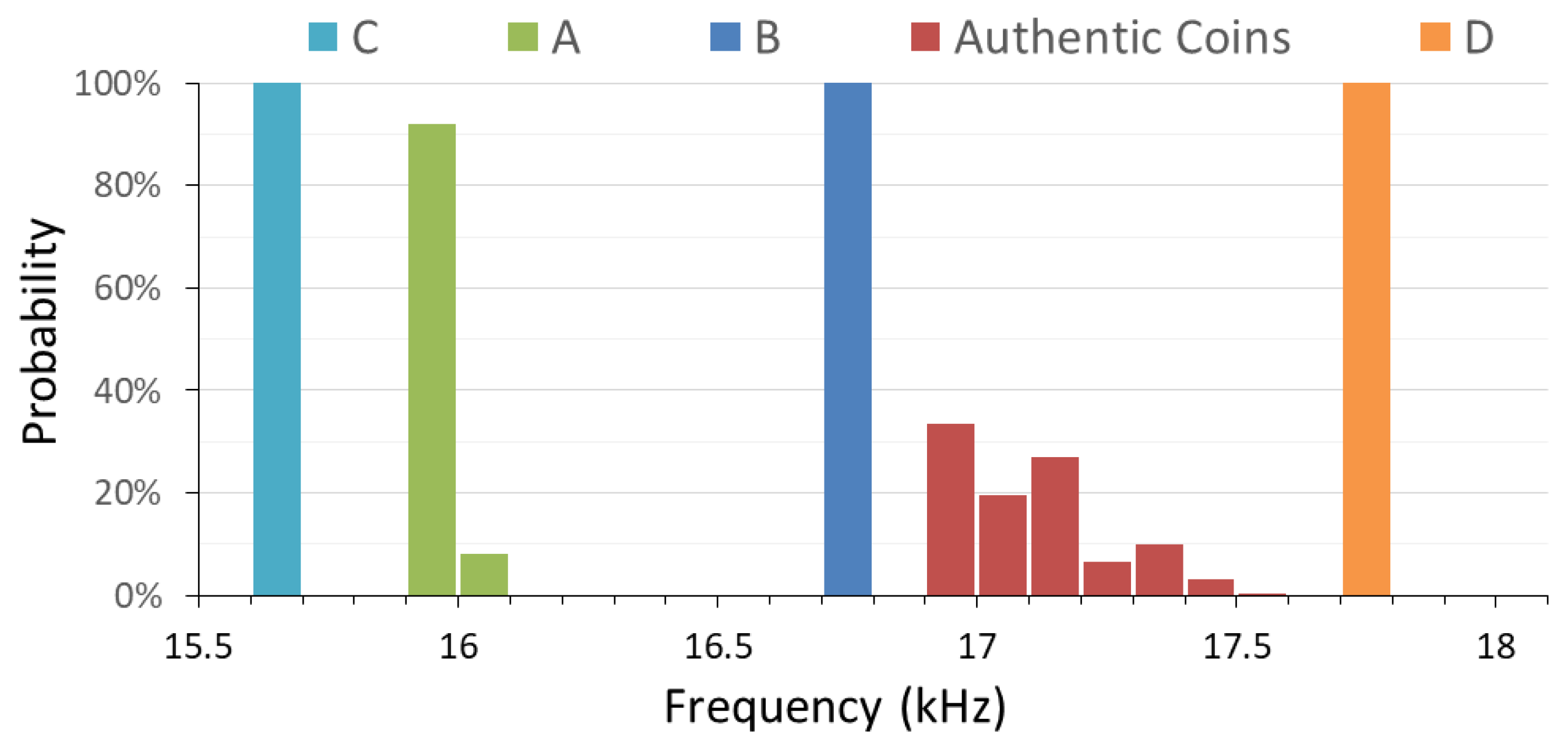 Sensors 22 09055 g013 Sensors 22 09055 g013