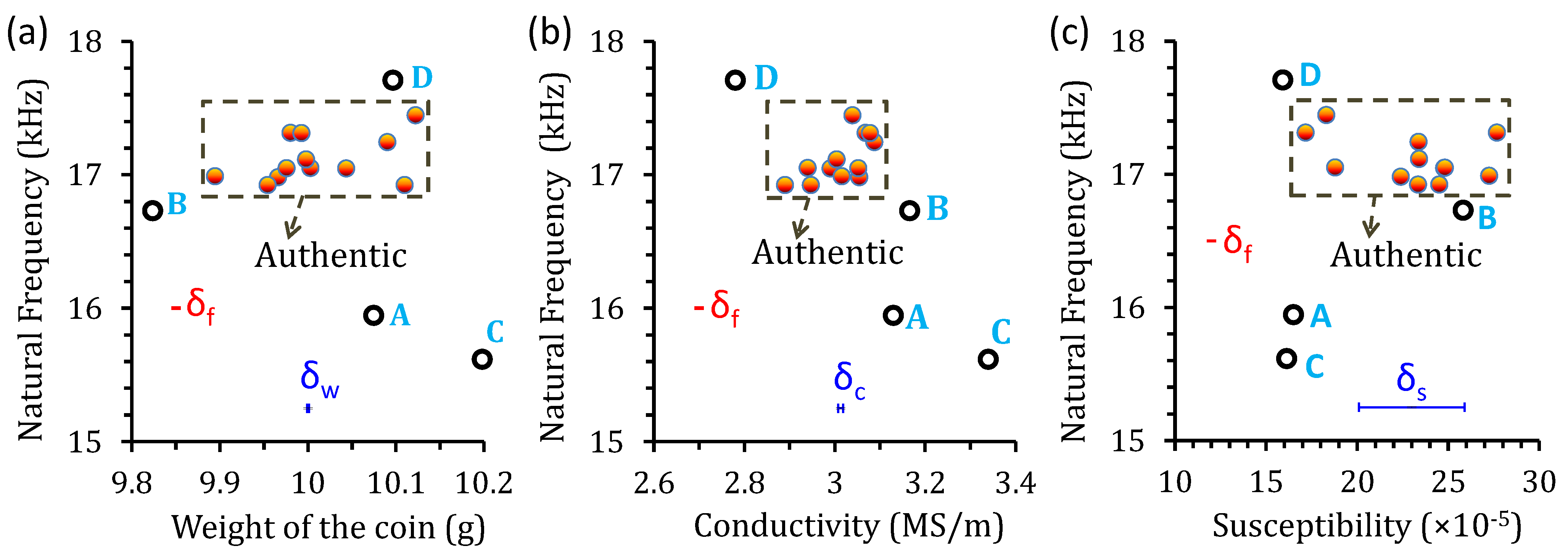 Sensors 22 09055 g014 Sensors 22 09055 g014