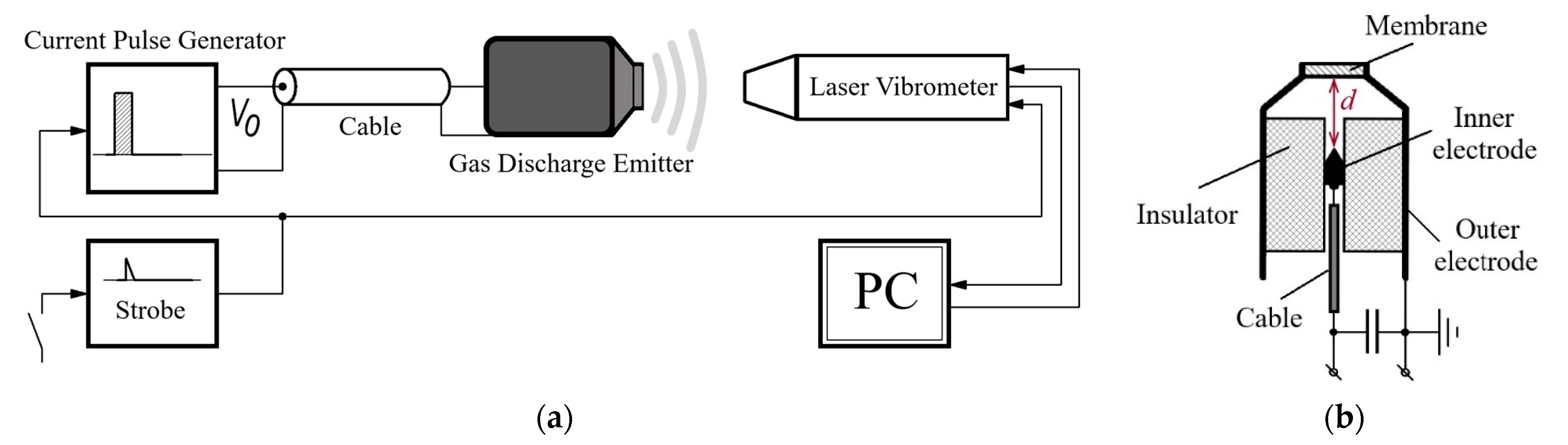 Sensors 22 09056 g001