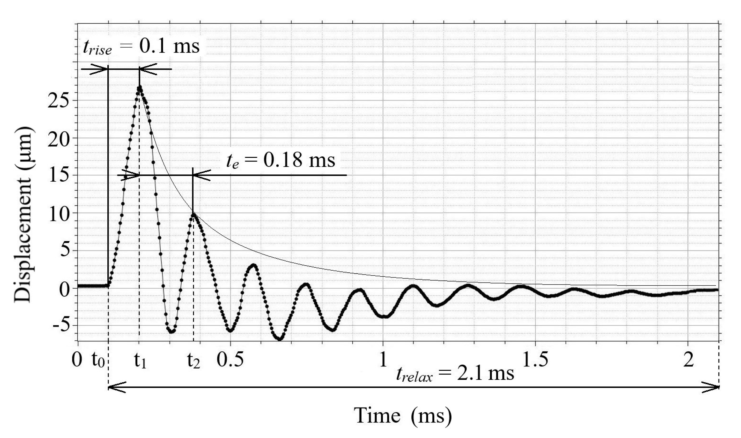 Sensors 22 09056 g003