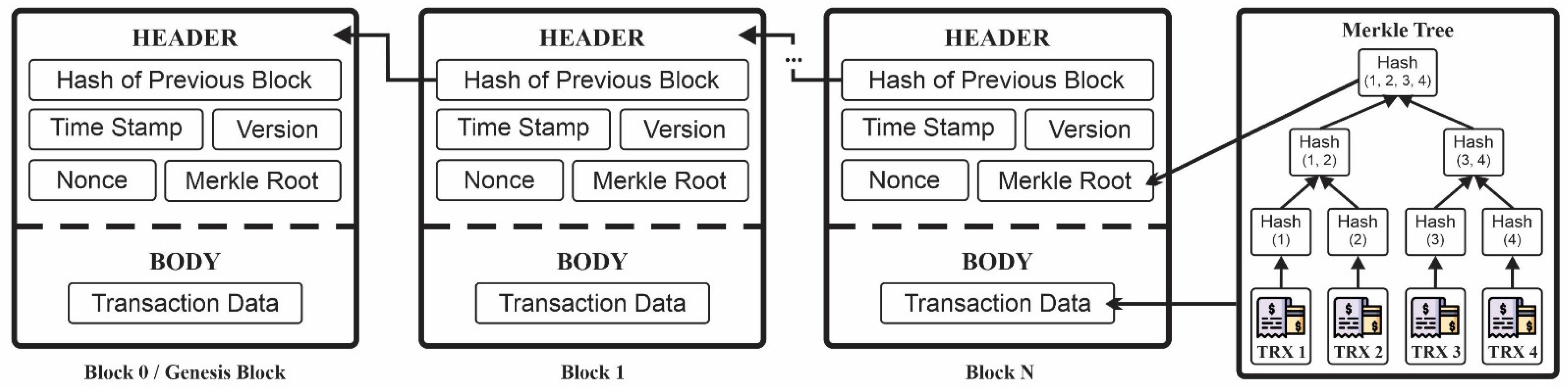 Sensors 22 09057 g001