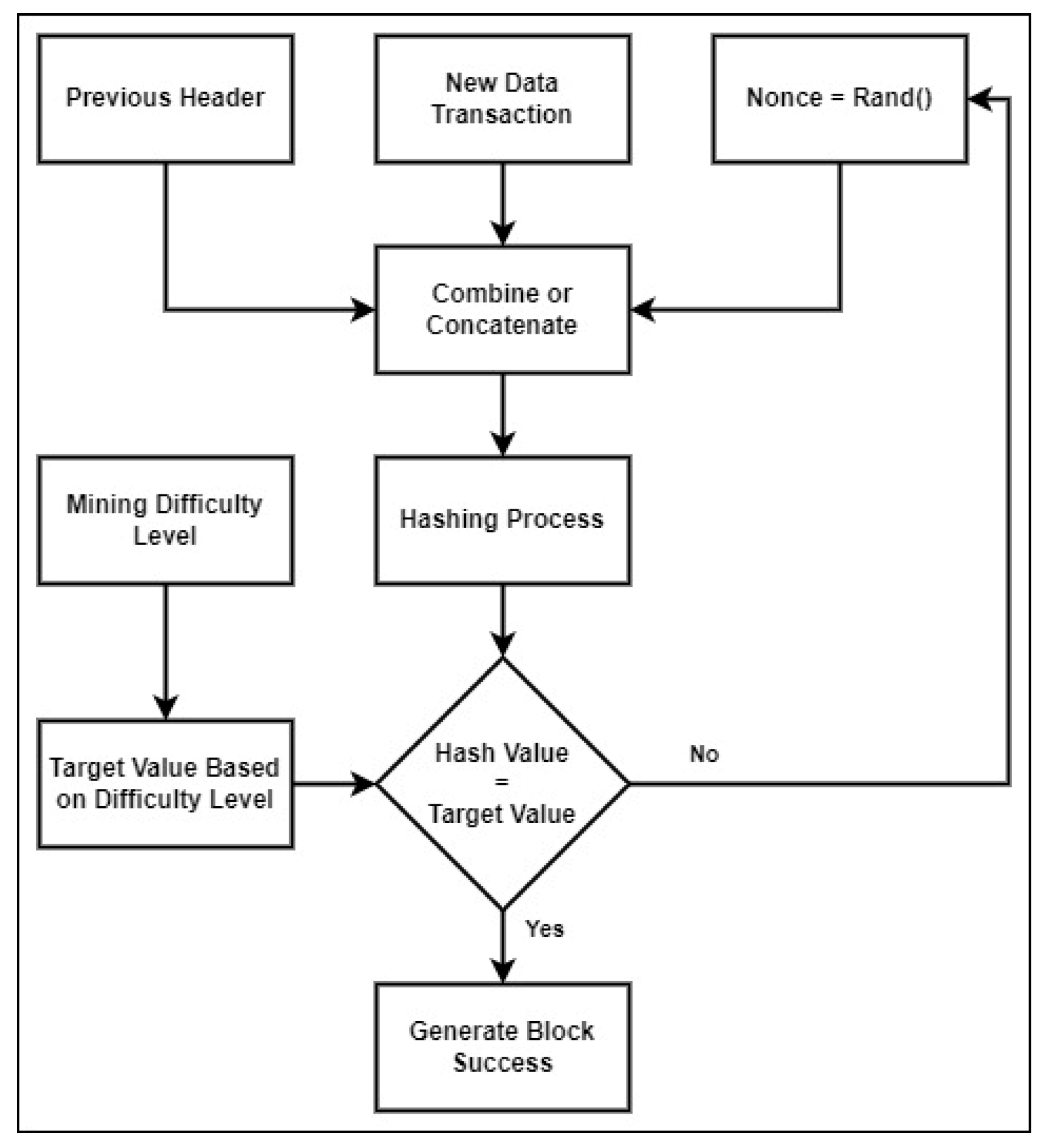 Sensors 22 09057 g002