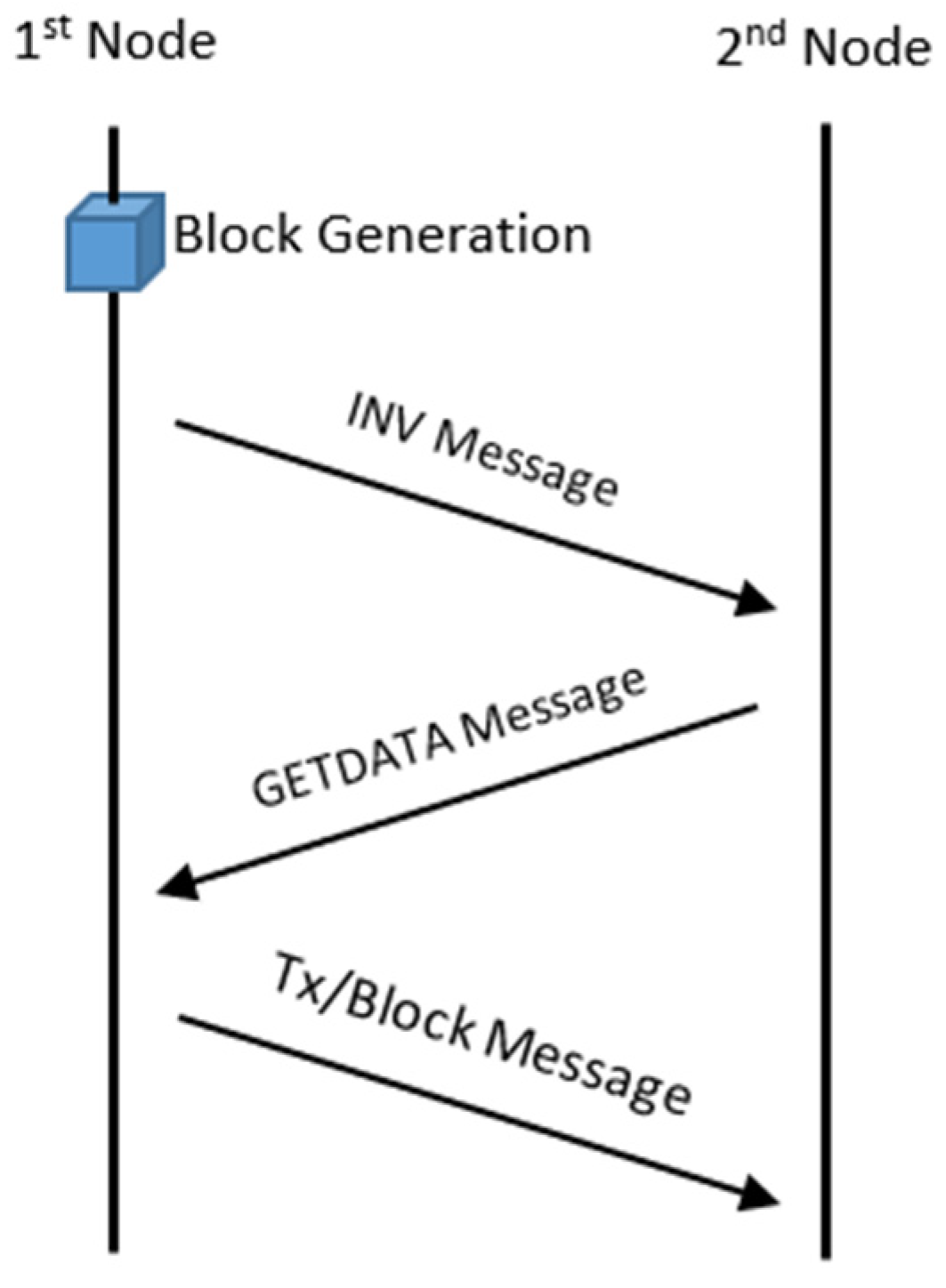 Sensors 22 09057 g004