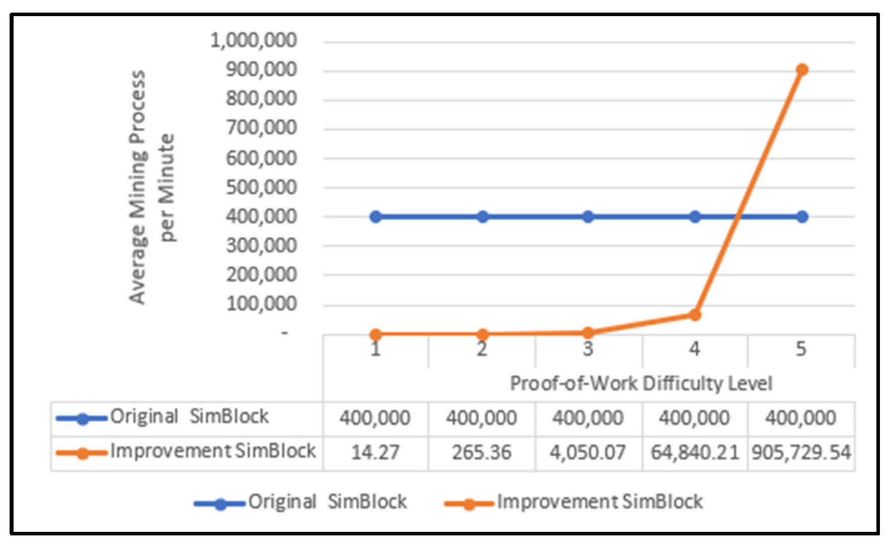 Sensors 22 09057 g006