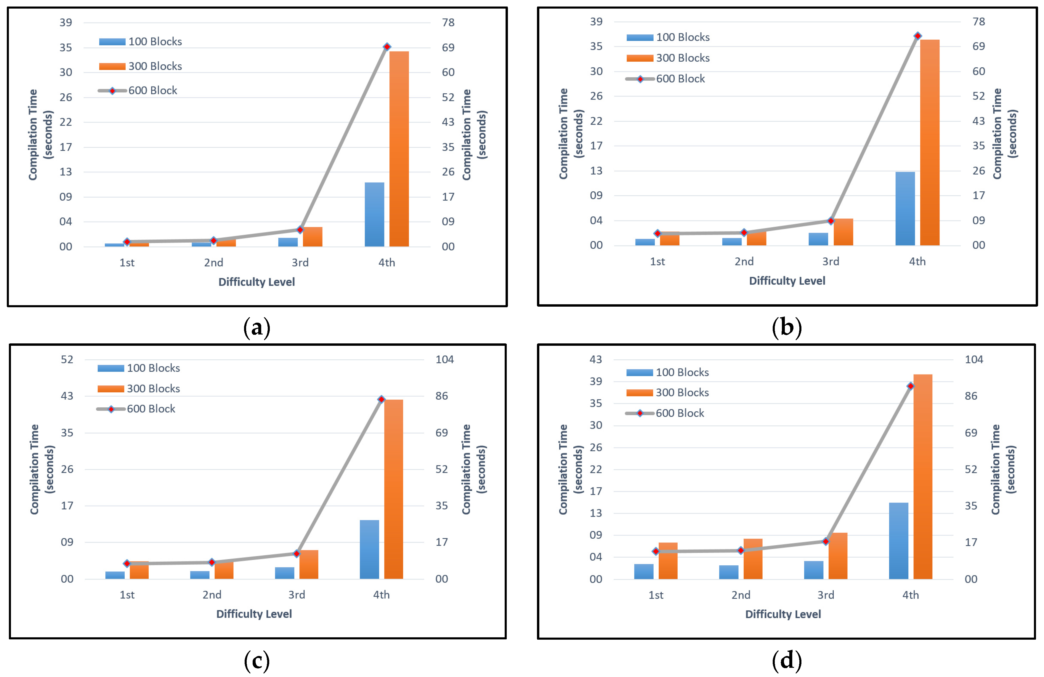 Sensors 22 09057 g008