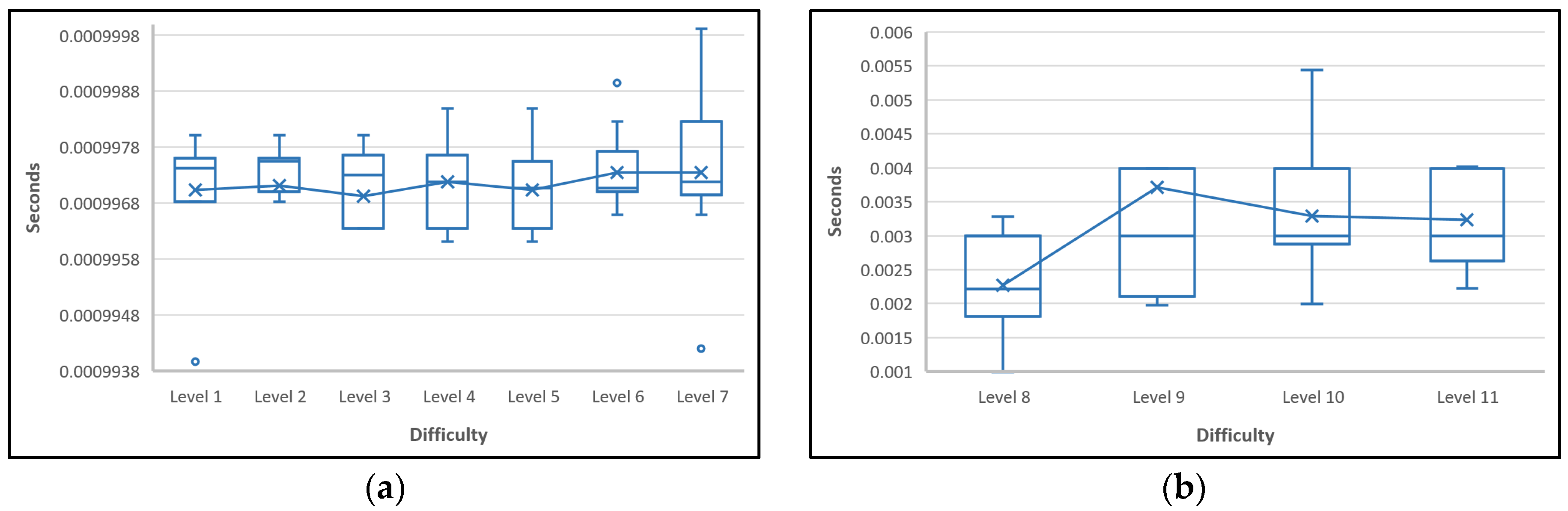 Sensors 22 09057 g009a