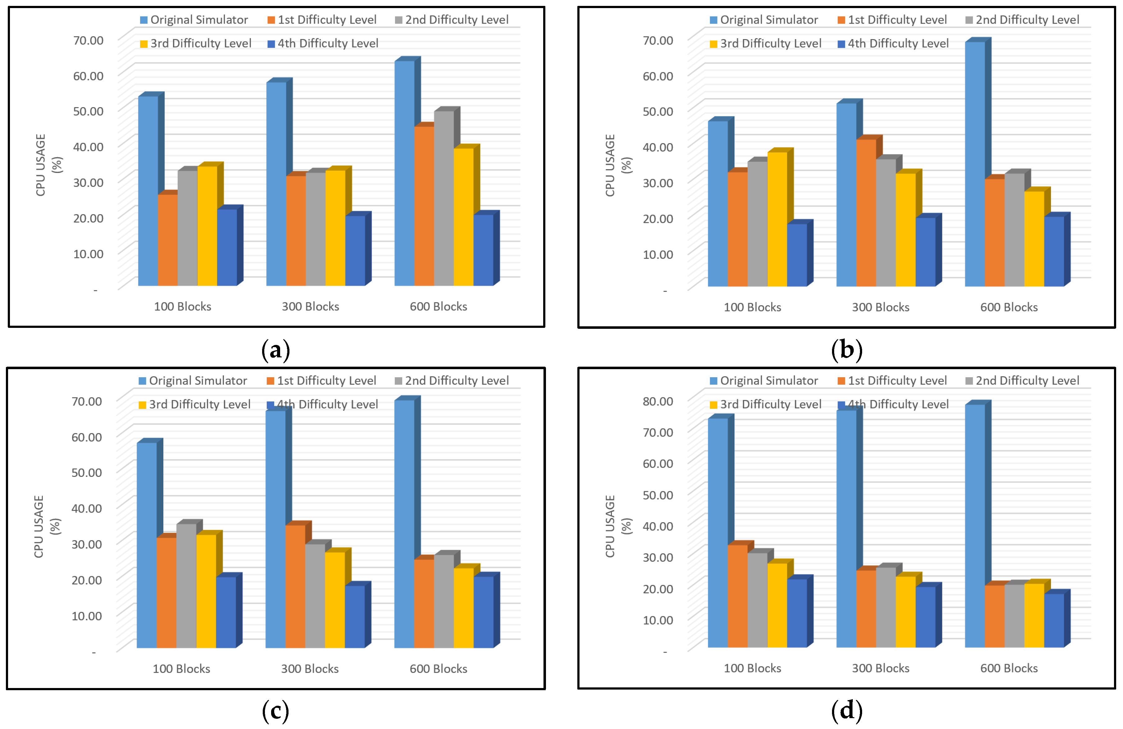 Sensors 22 09057 g010