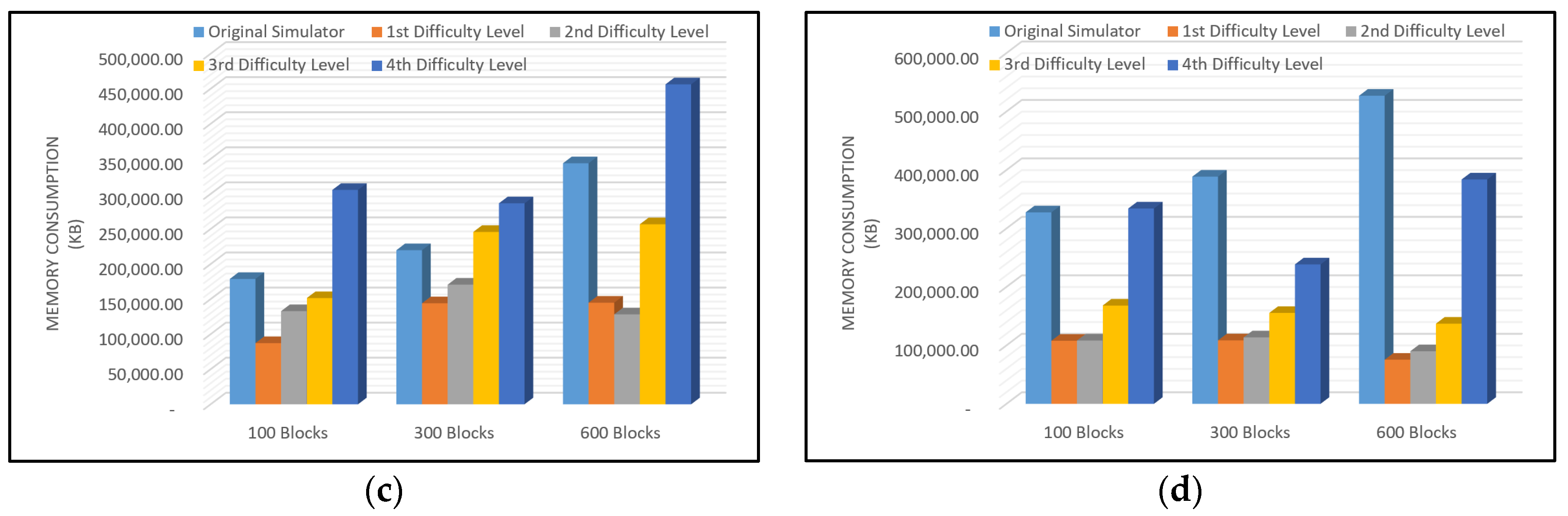 Sensors 22 09057 g011b