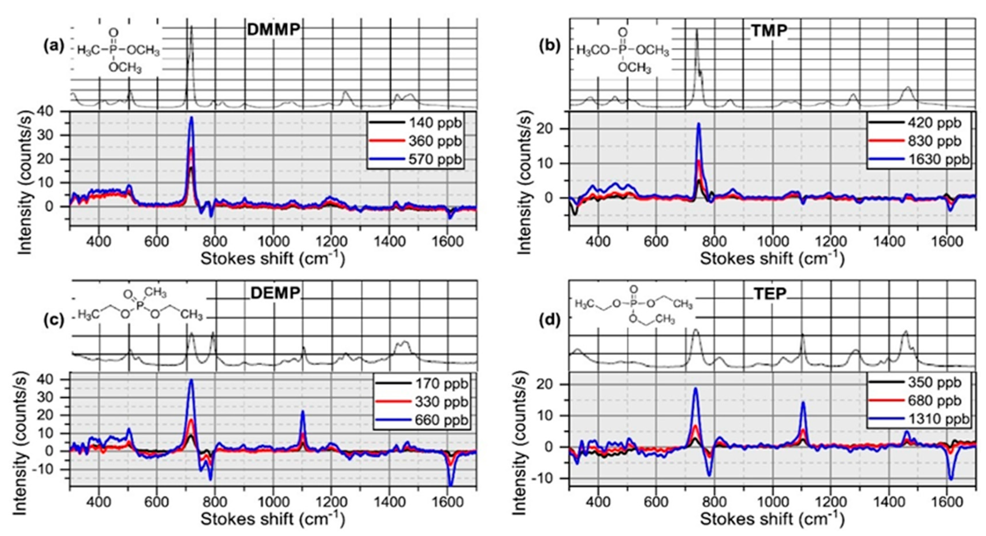 Sensors 22 09058 g004