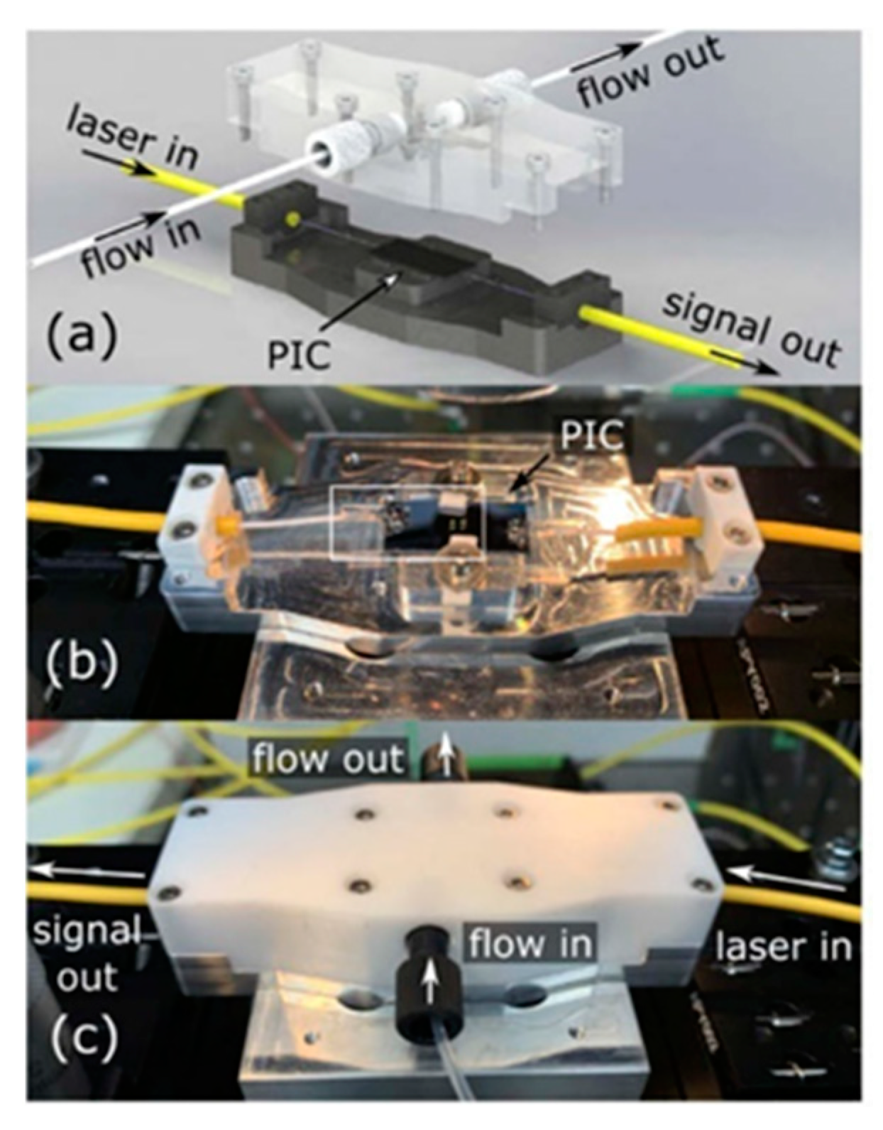Sensors 22 09058 g005