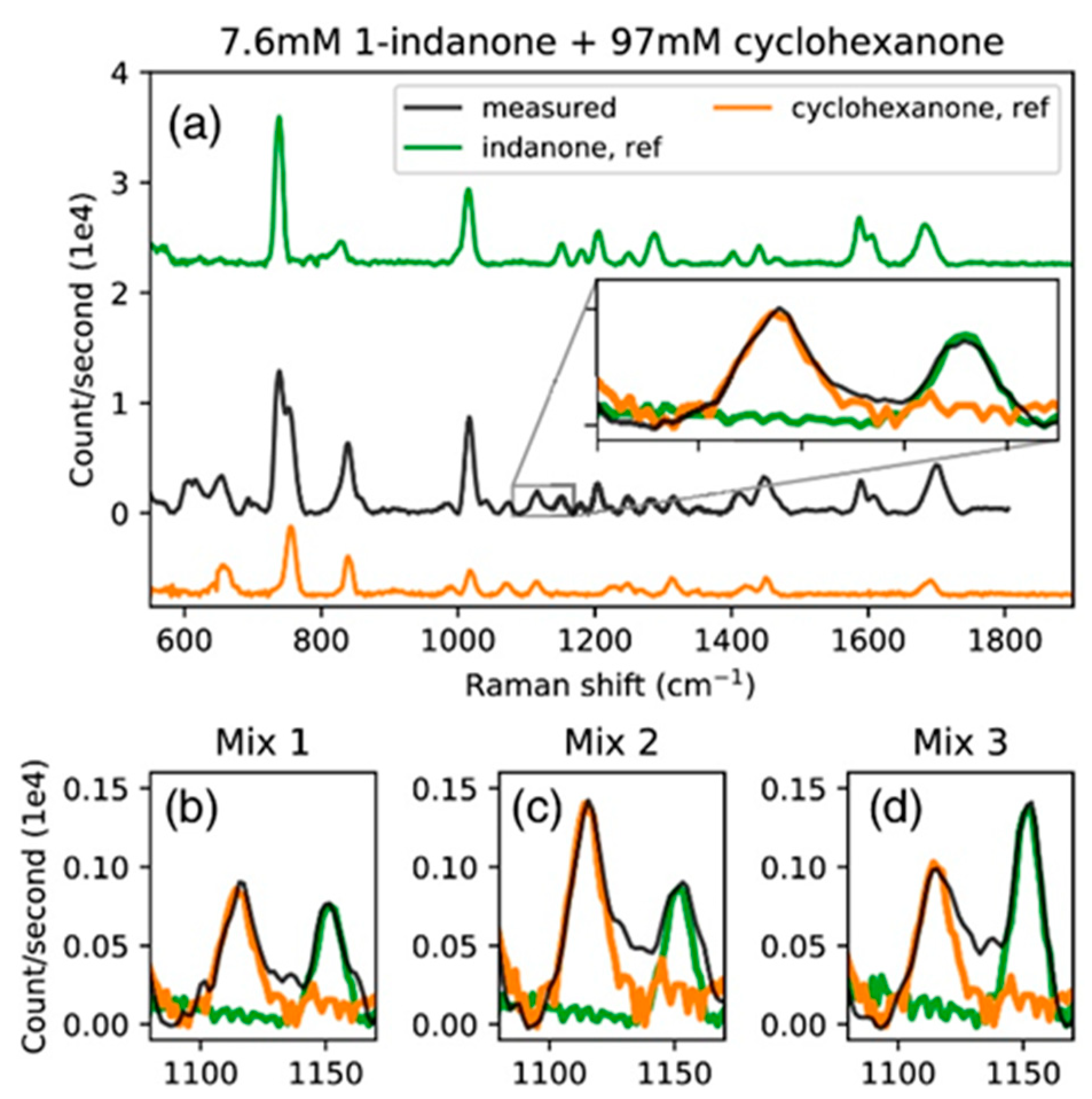 Sensors 22 09058 g006