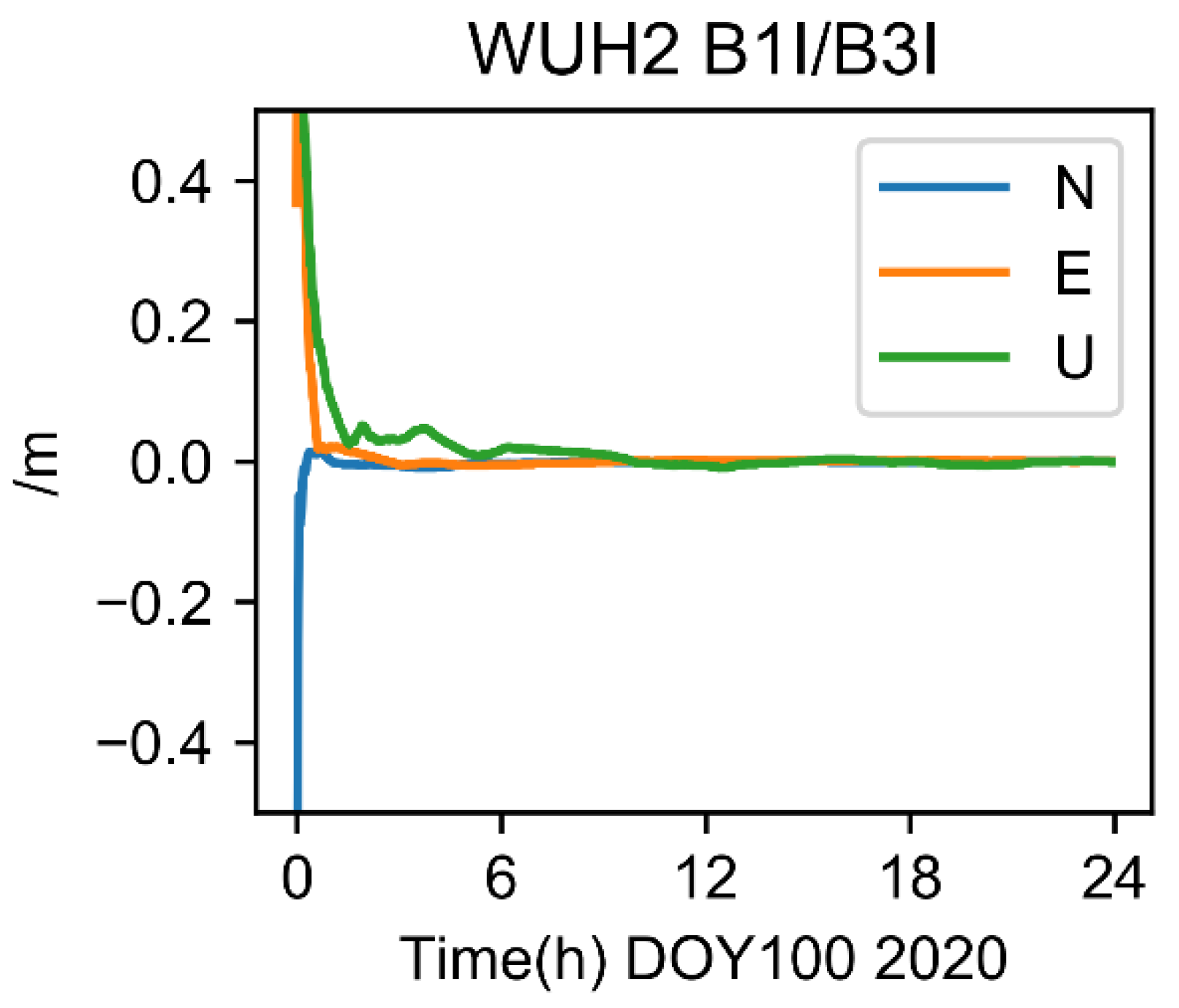 Sensors 22 09059 g005 Sensors 22 09059 g005