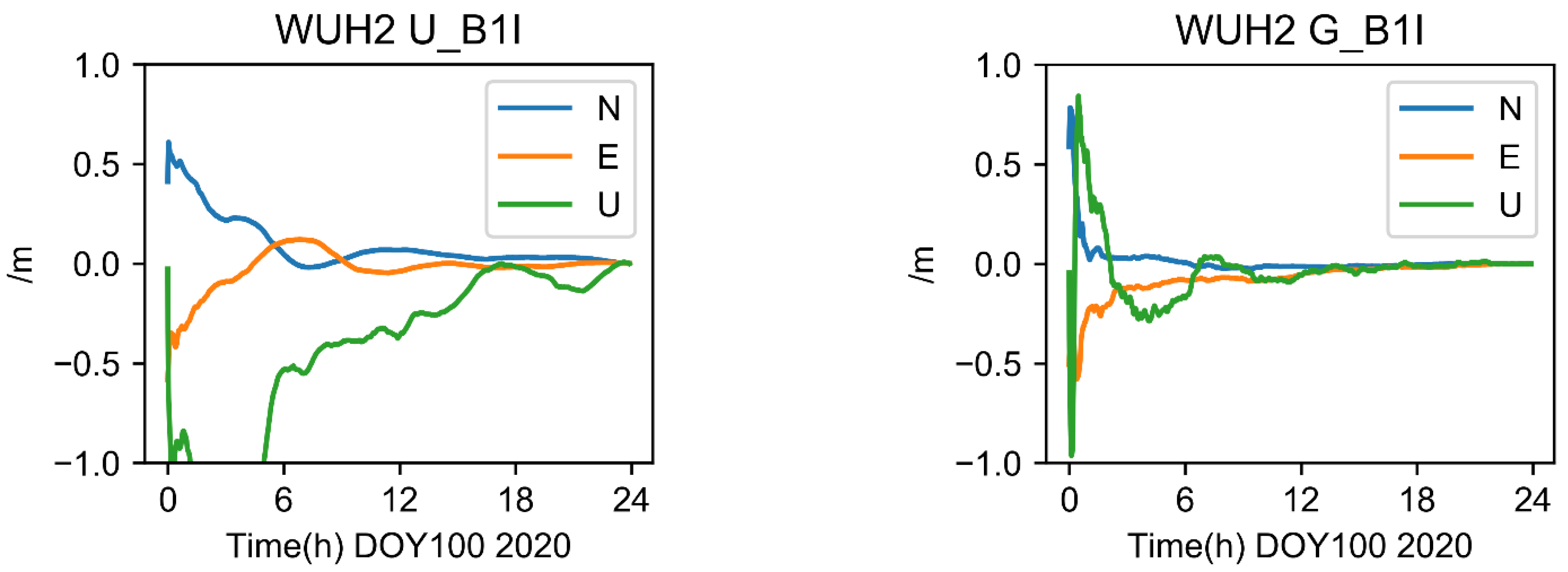 Sensors 22 09059 g006a Sensors 22 09059 g006a
