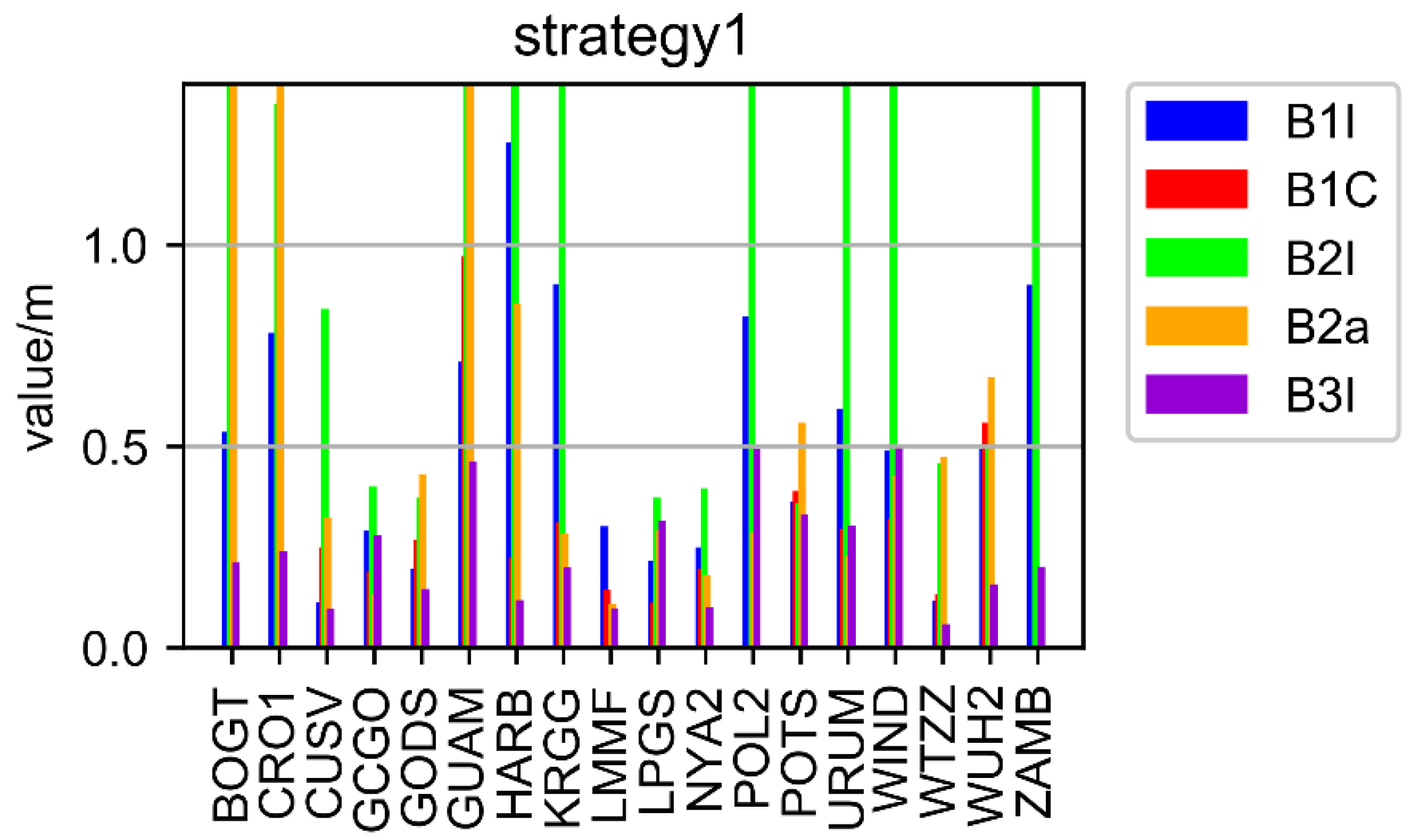 Sensors 22 09059 g007 Sensors 22 09059 g007