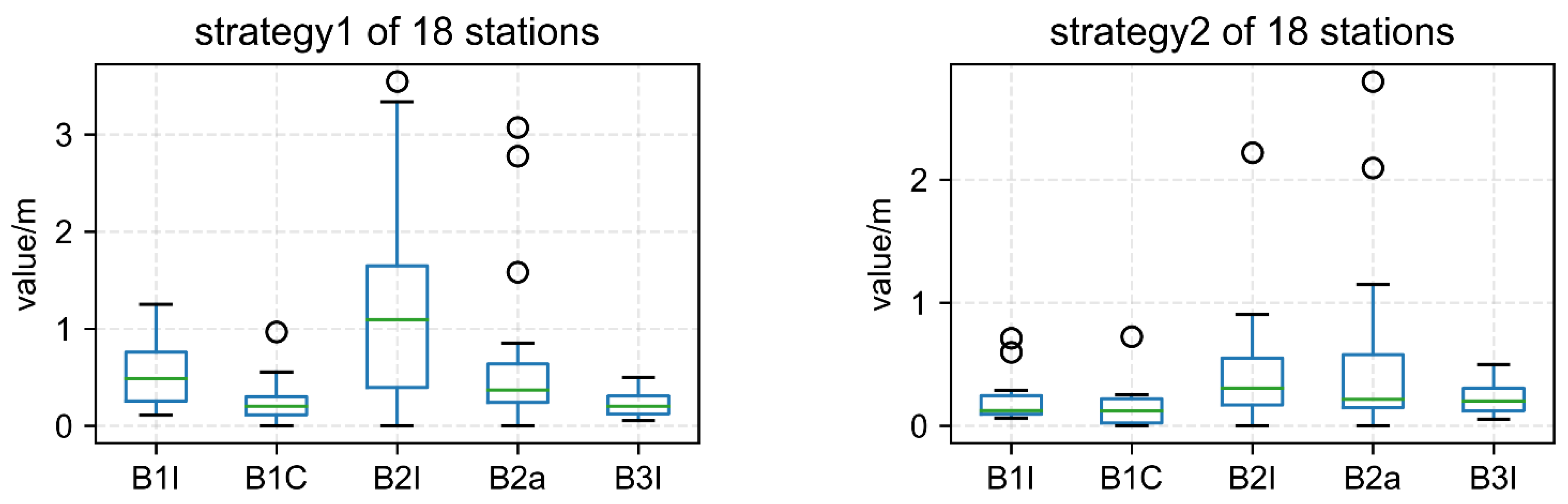 Sensors 22 09059 g009 Sensors 22 09059 g009