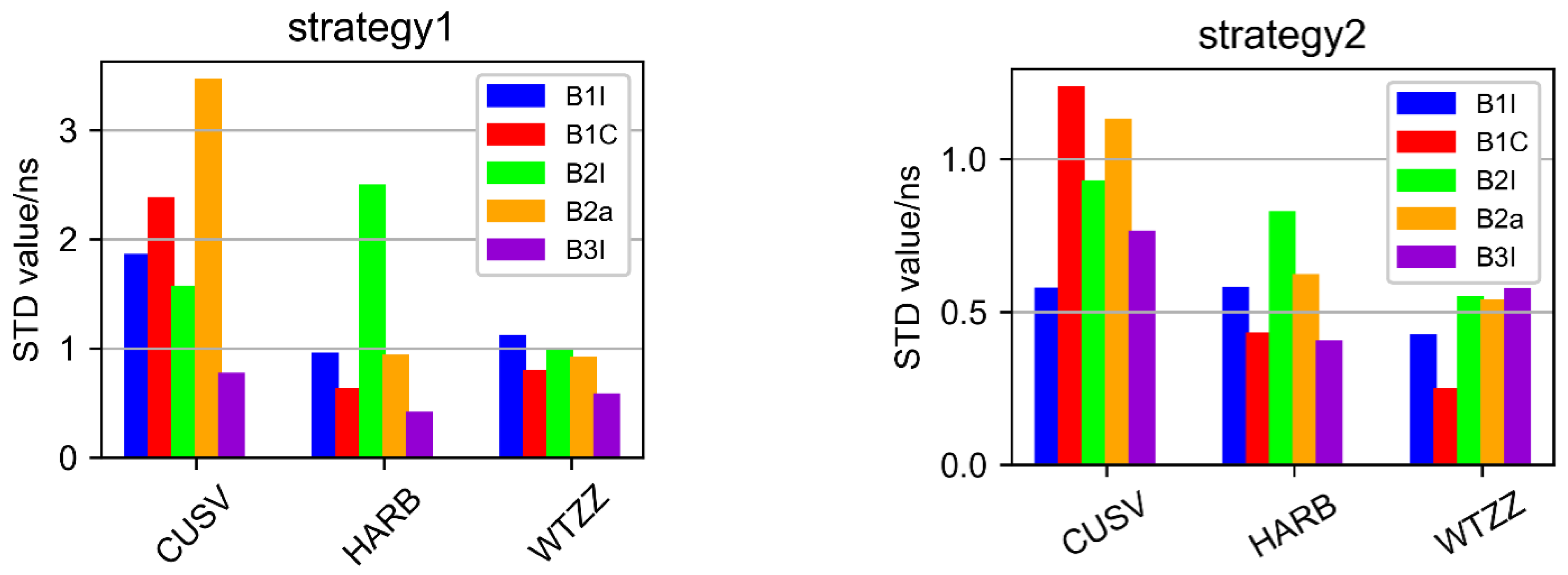 Sensors 22 09059 g010 Sensors 22 09059 g010