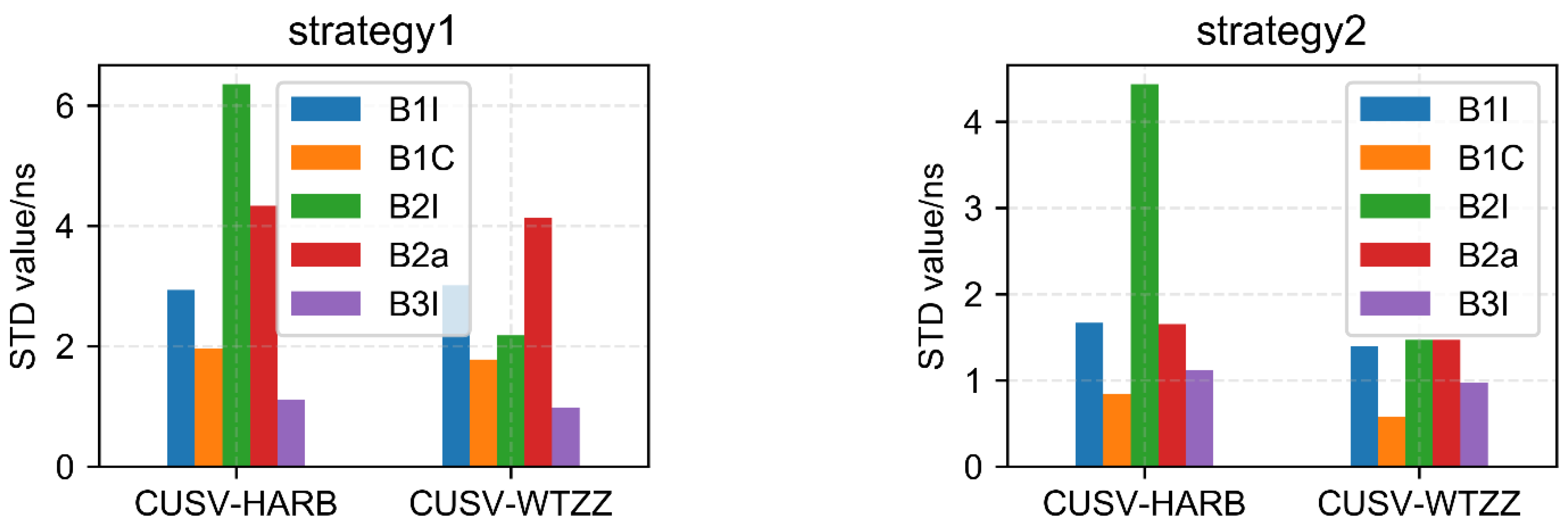 Sensors 22 09059 g013 Sensors 22 09059 g013