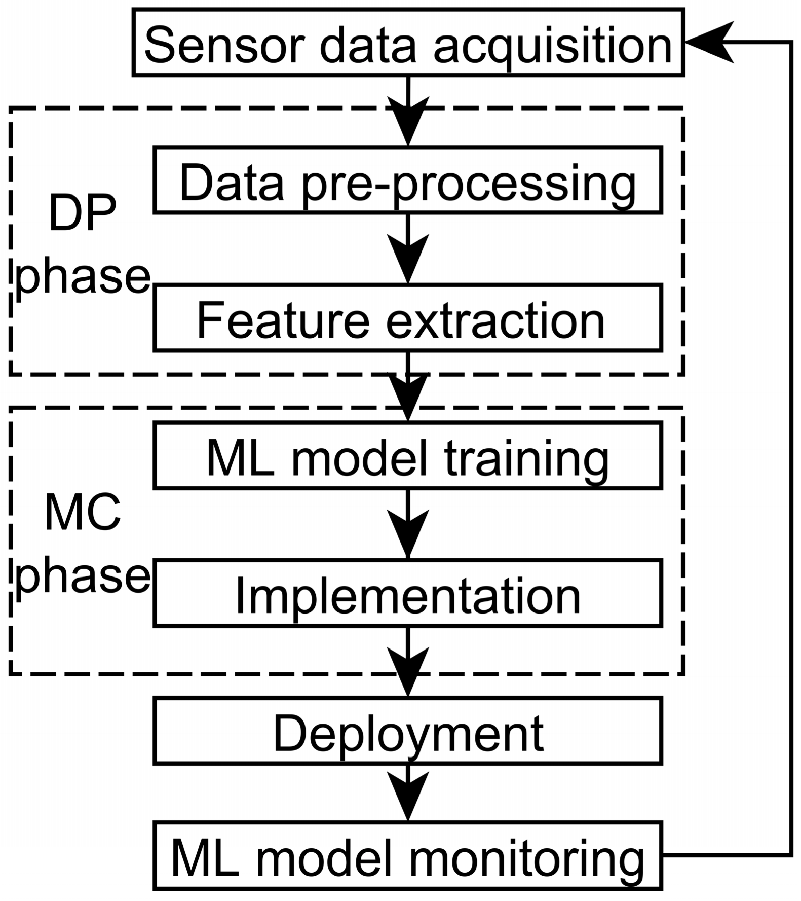 Sensors 22 09060 g001 Sensors 22 09060 g001