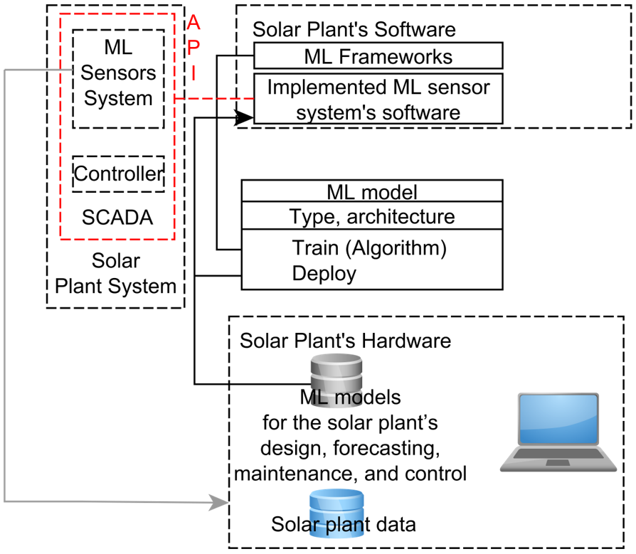 Sensors 22 09060 g005