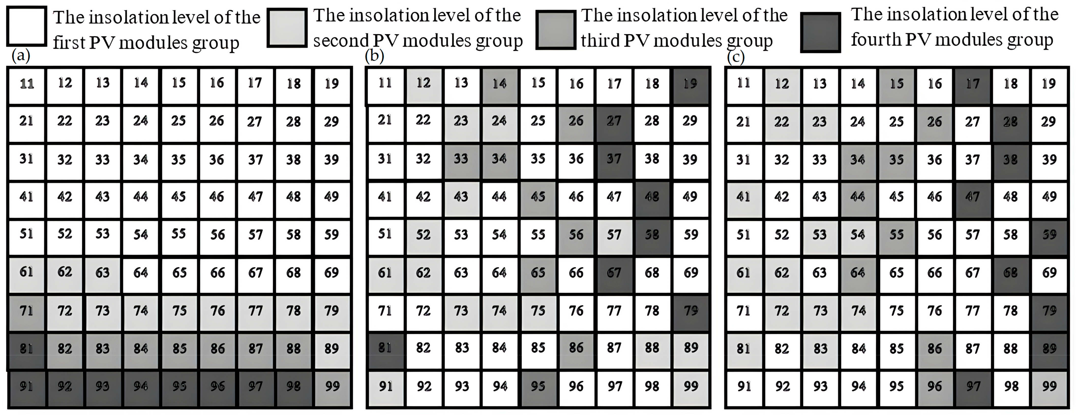 Sensors 22 09060 g008