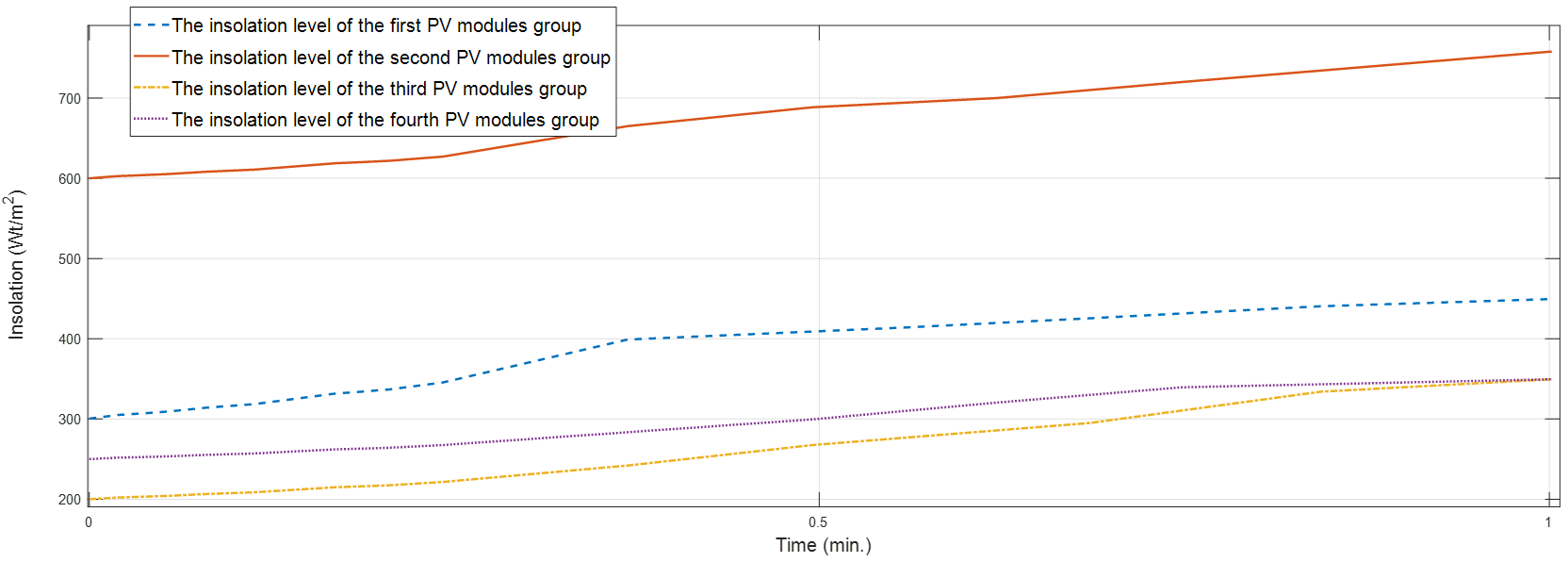 Sensors 22 09060 g009