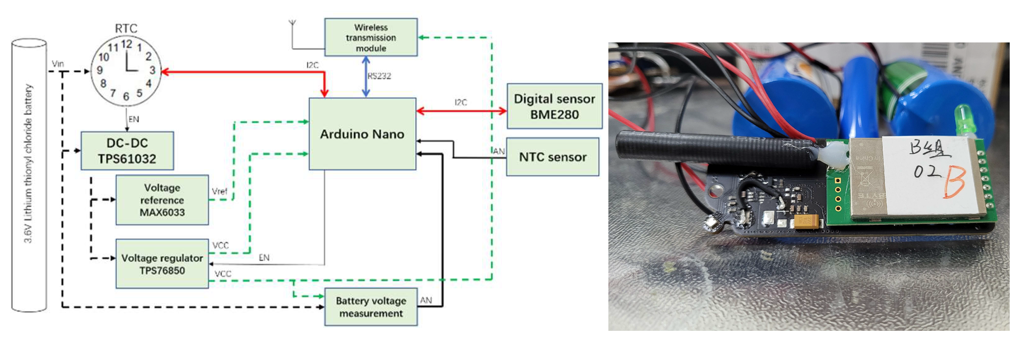 Sensors 22 09061 g002 Sensors 22 09061 g002