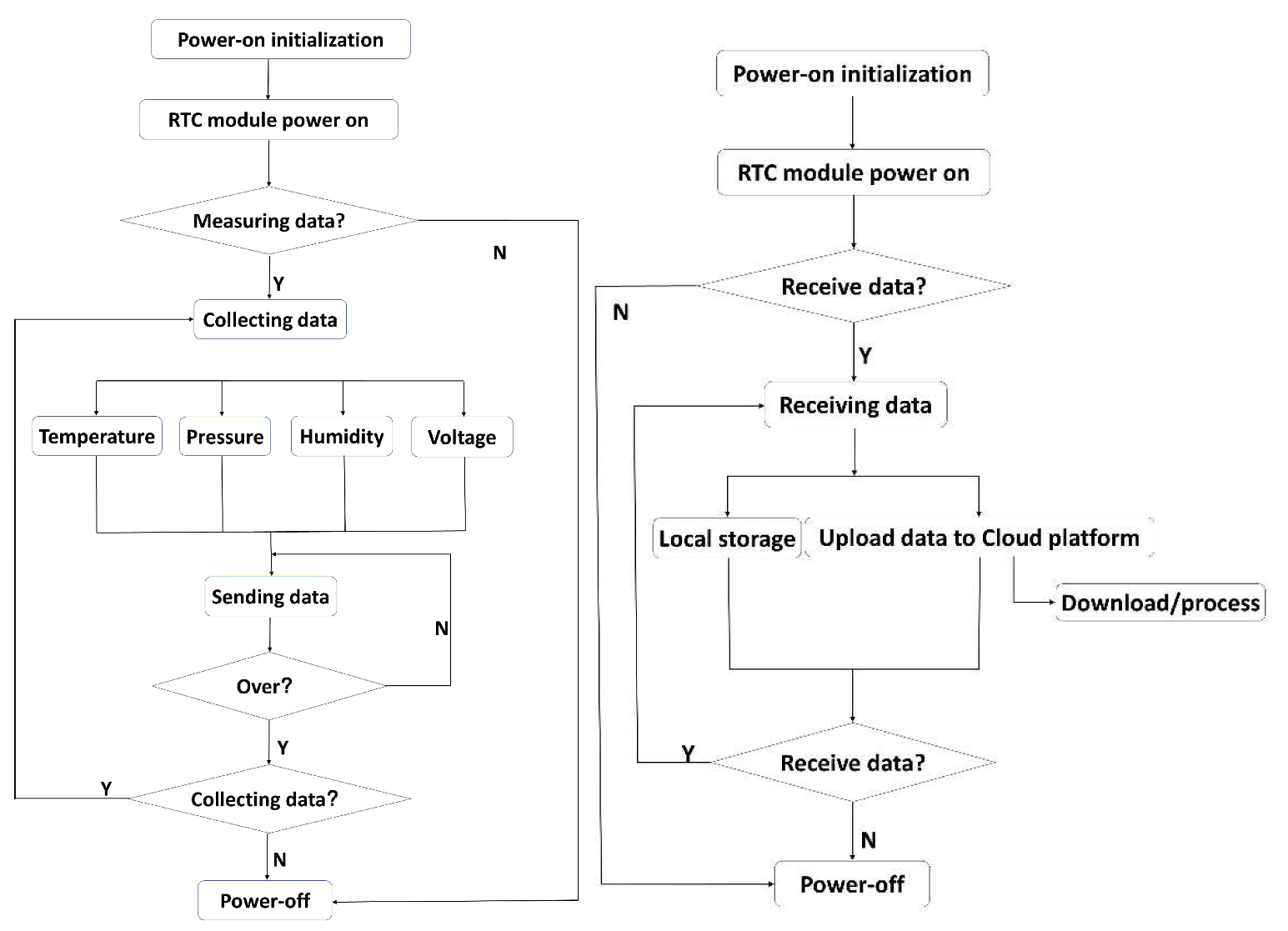 Sensors 22 09061 g004 Sensors 22 09061 g004