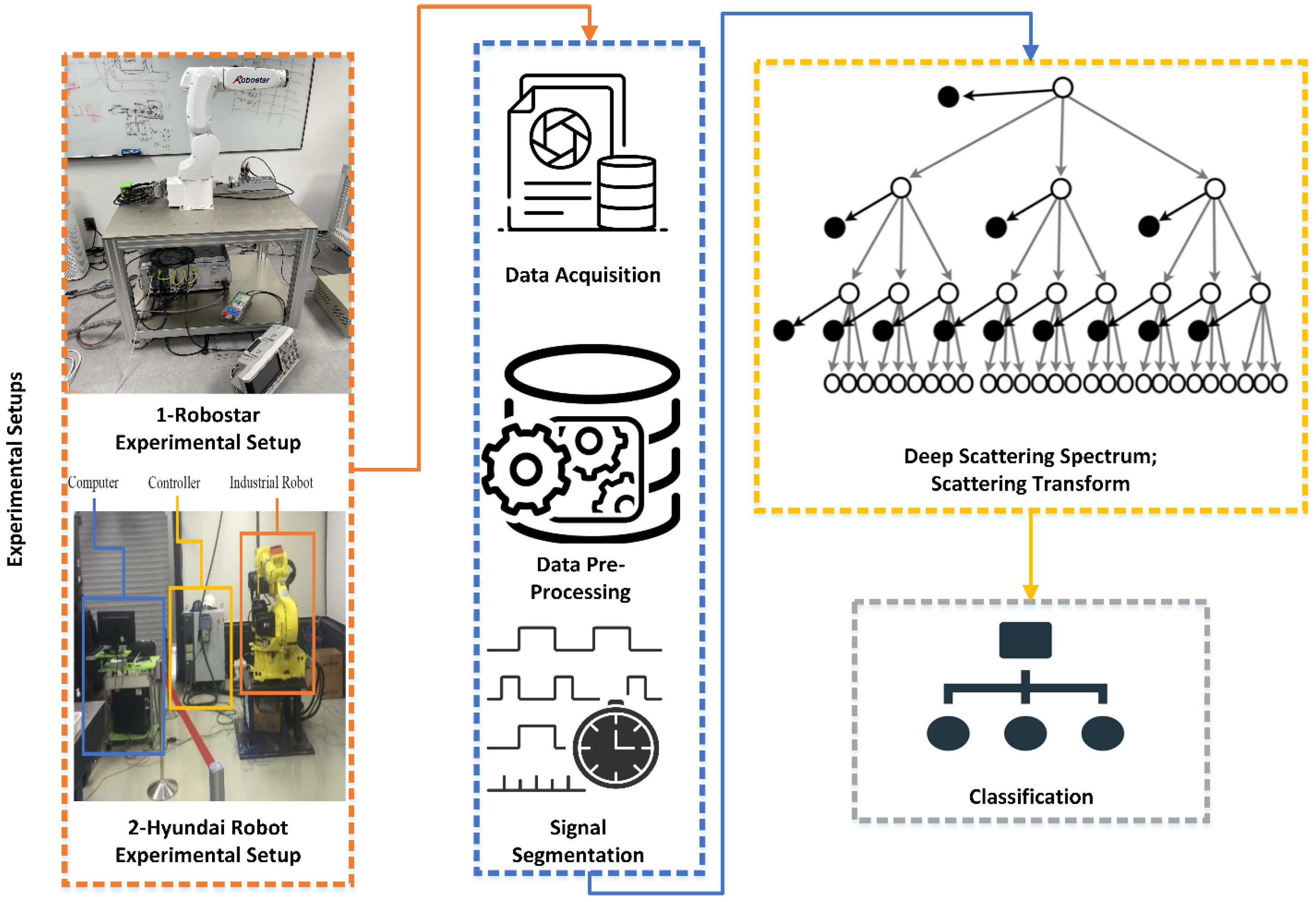 Sensors 22 09064 g002
