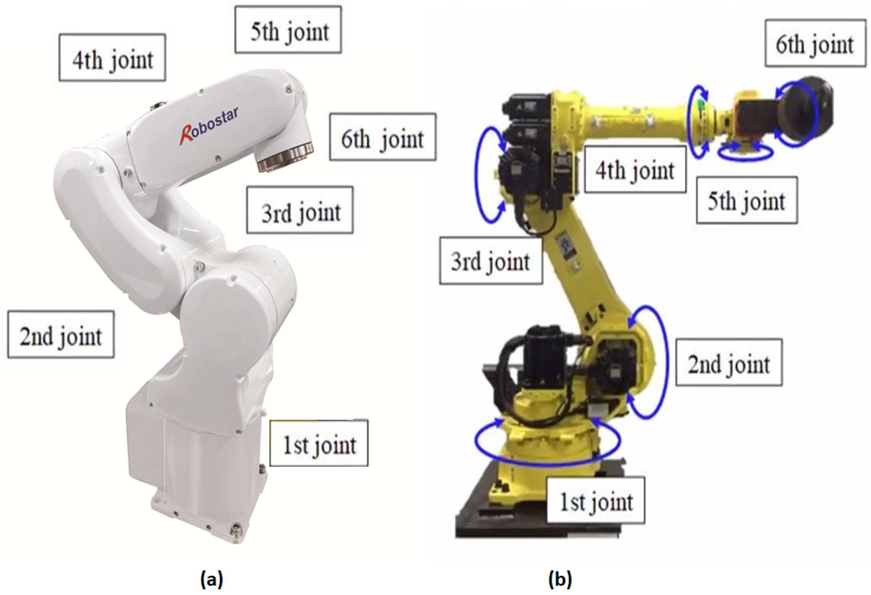 Sensors 22 09064 g005