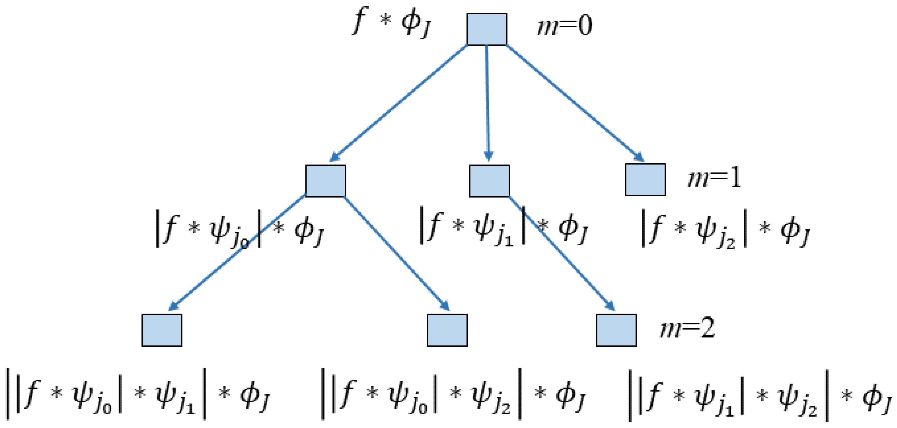 Sensors 22 09064 g014