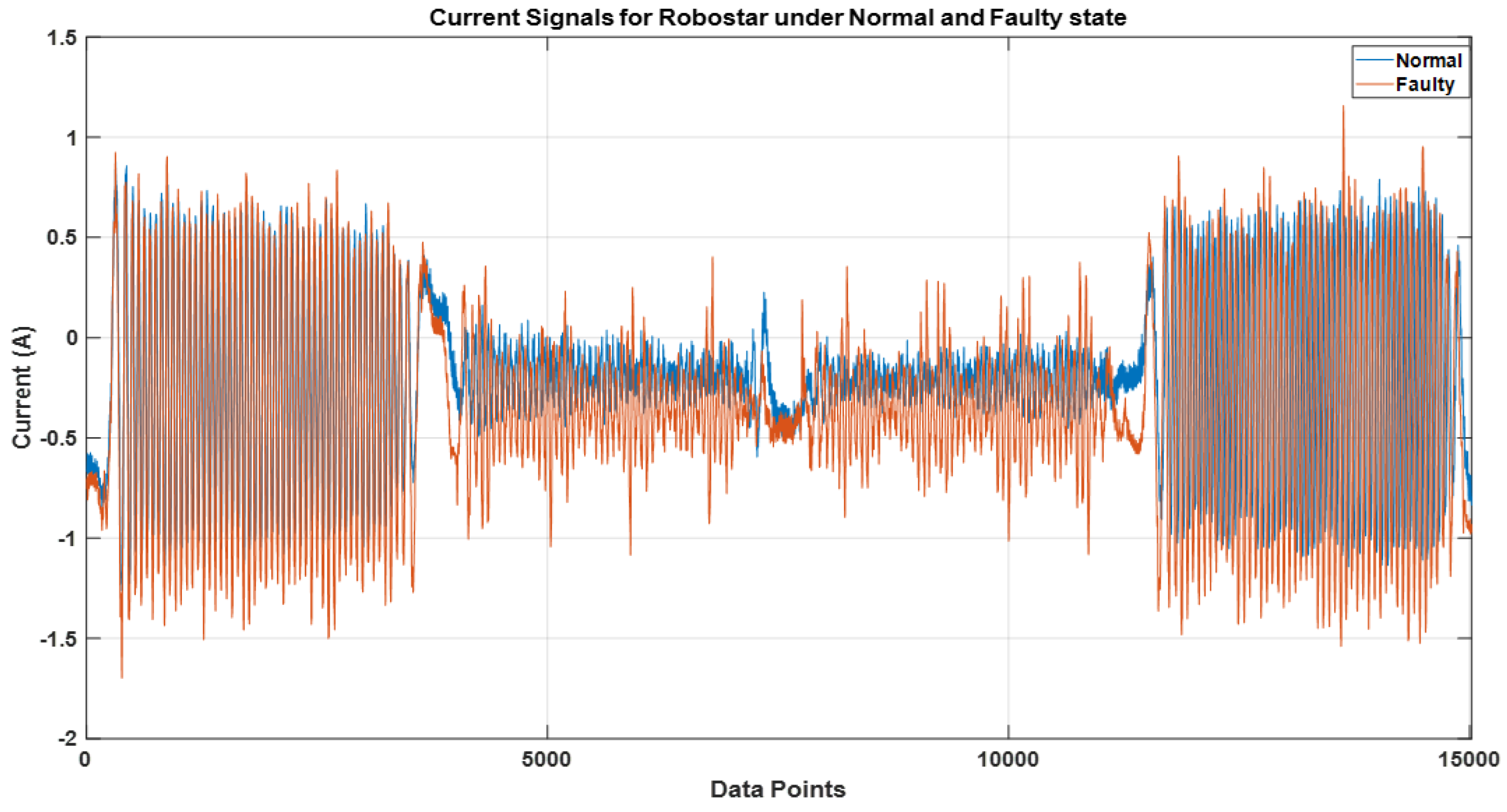 Sensors 22 09064 g015