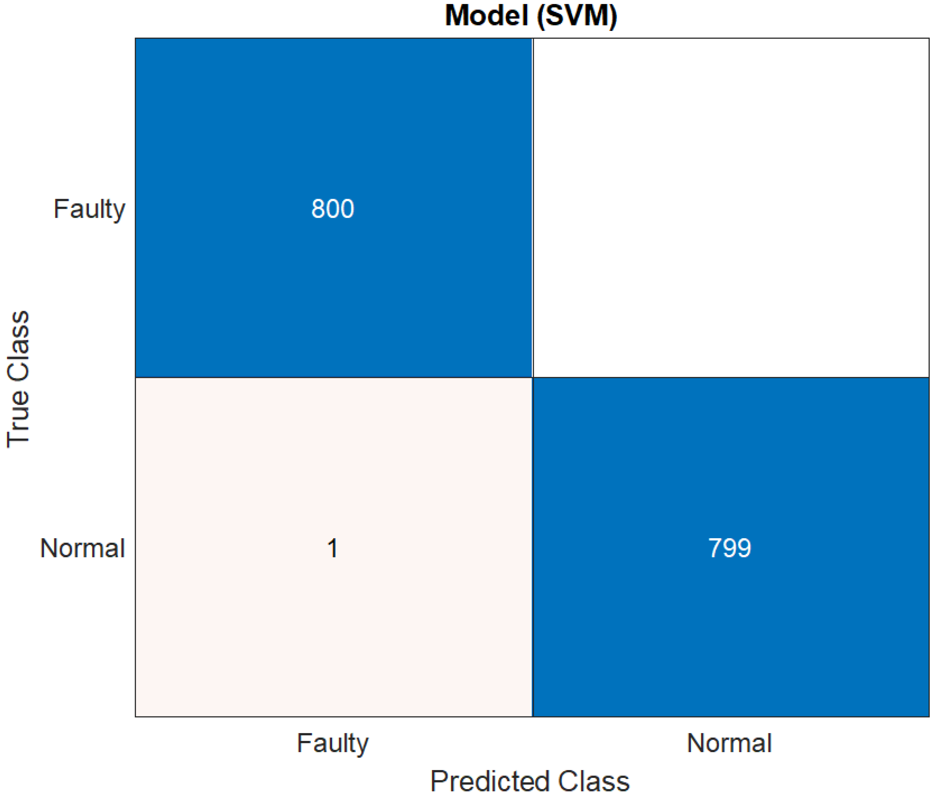 Sensors 22 09064 g021
