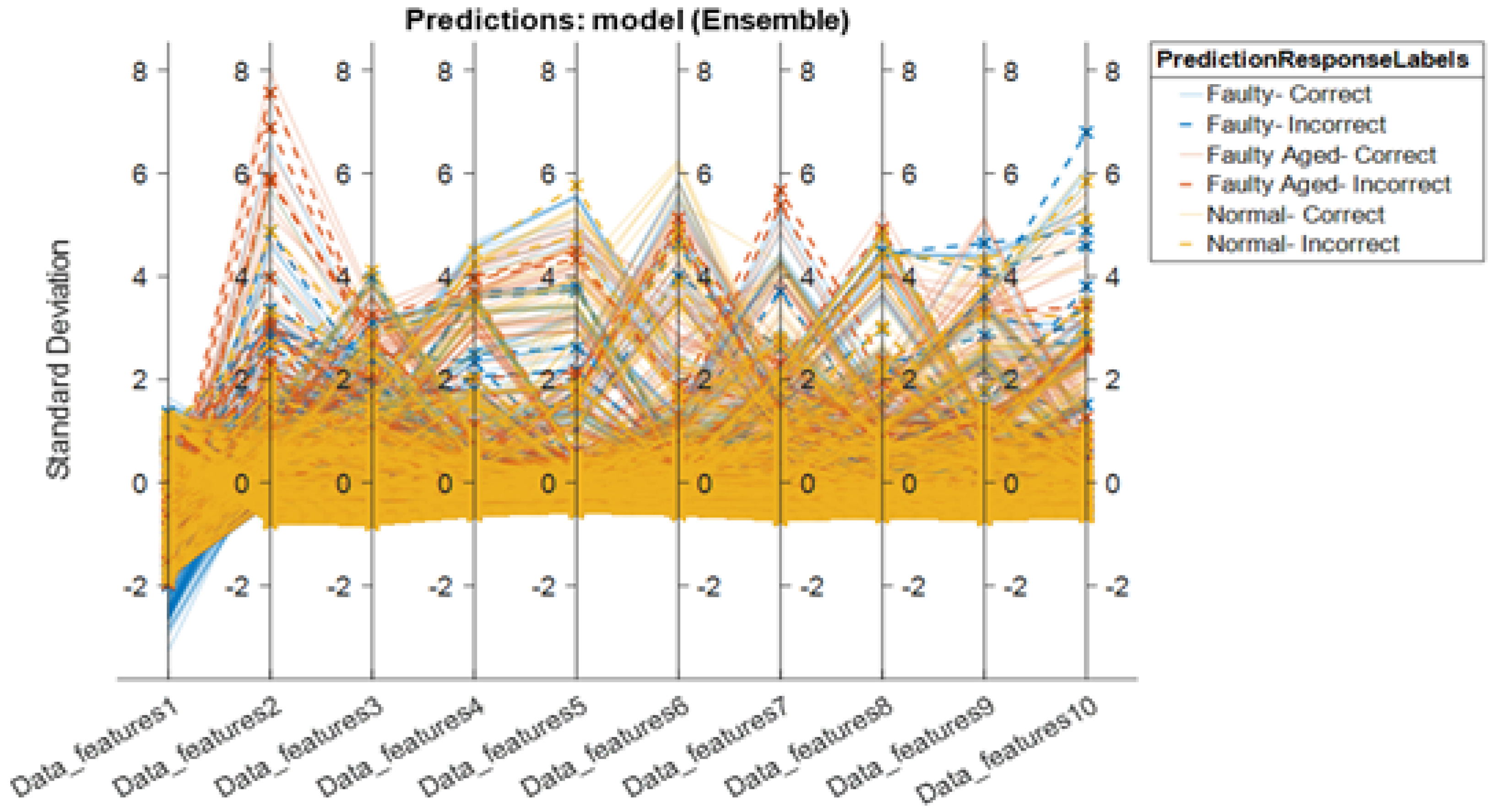 Sensors 22 09064 g022