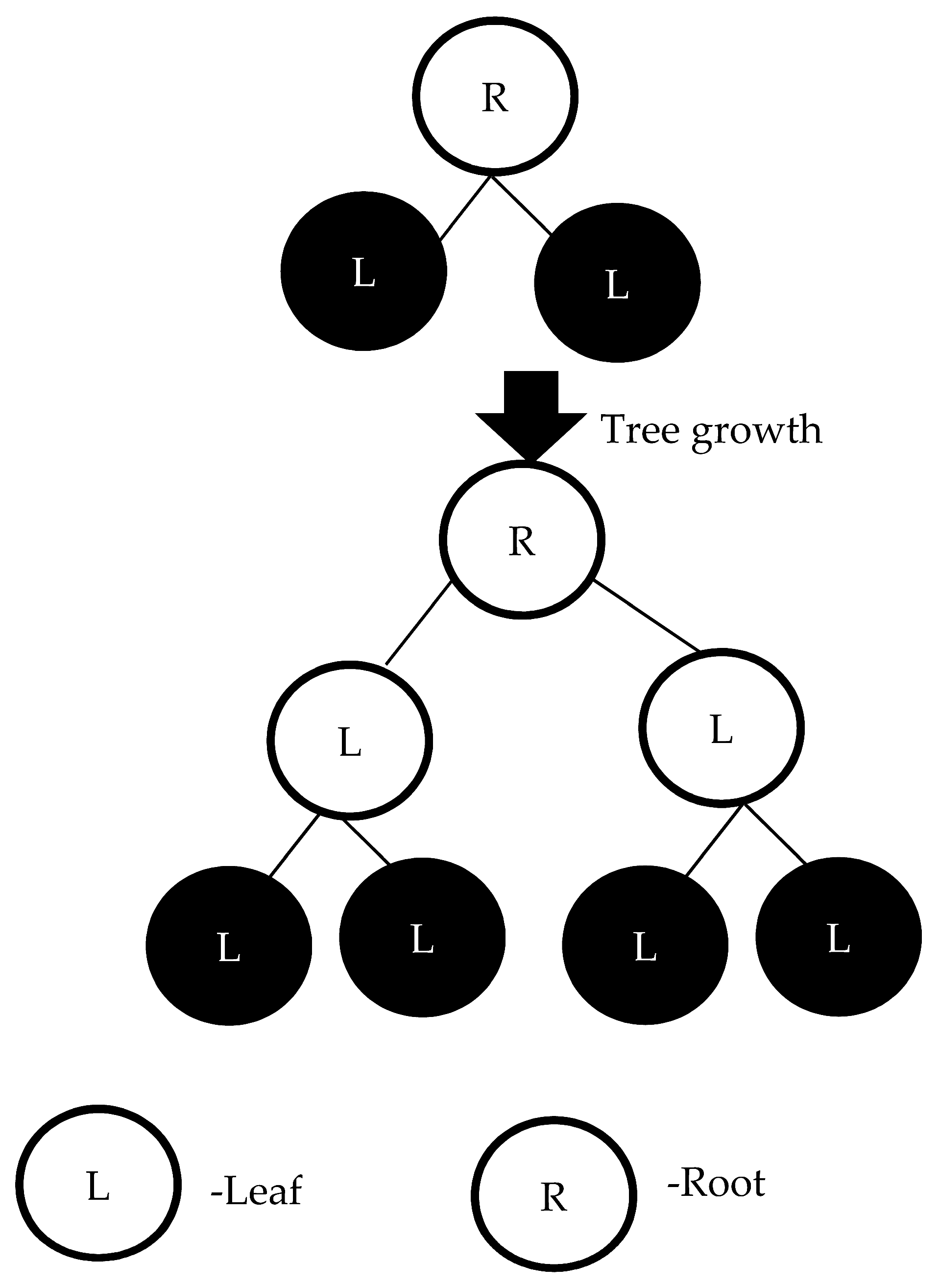Sensors 22 09065 g002 Sensors 22 09065 g002