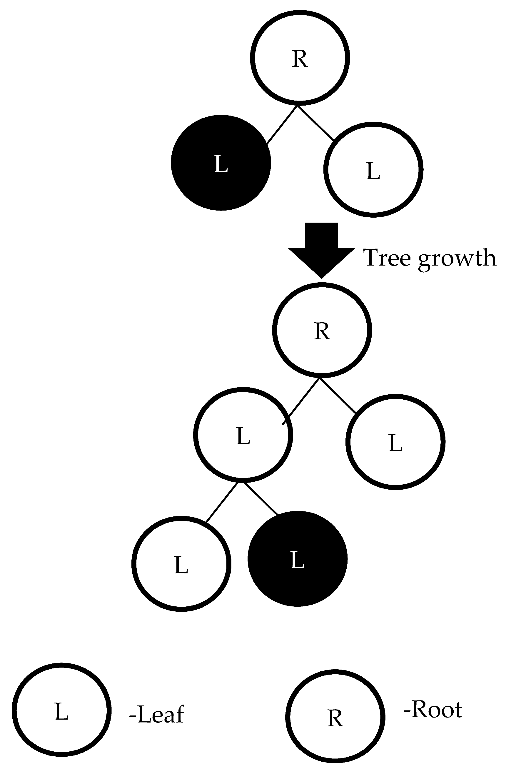 Sensors 22 09065 g003 Sensors 22 09065 g003