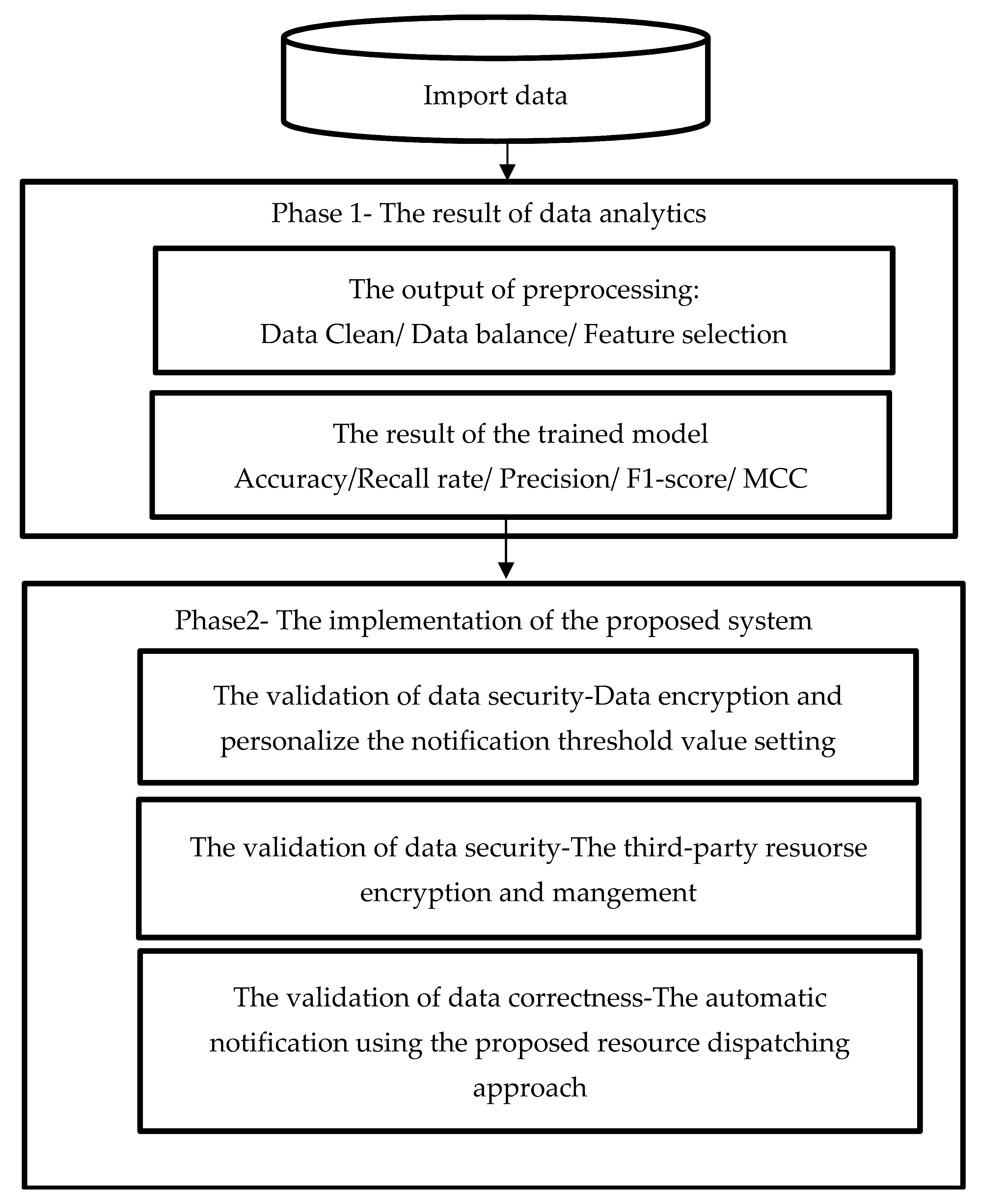Sensors 22 09065 g006 Sensors 22 09065 g006
