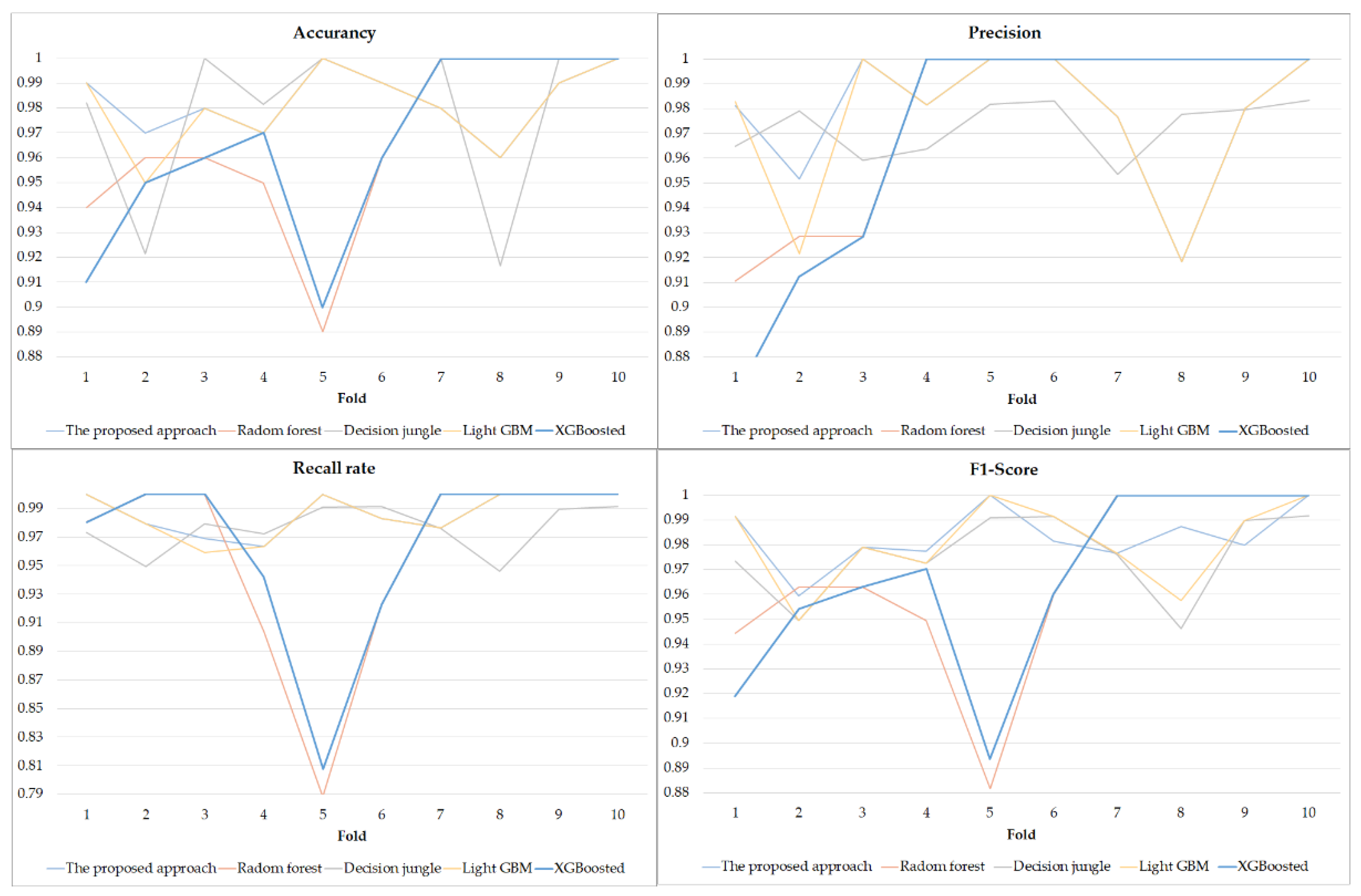 Sensors 22 09065 g008 Sensors 22 09065 g008