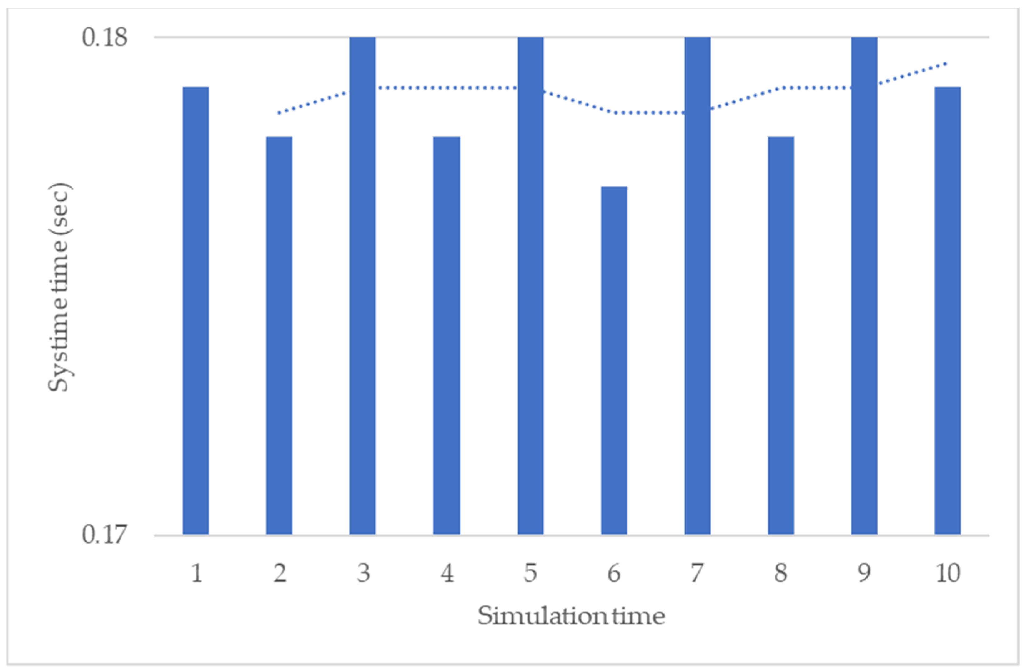 Sensors 22 09065 g010 Sensors 22 09065 g010