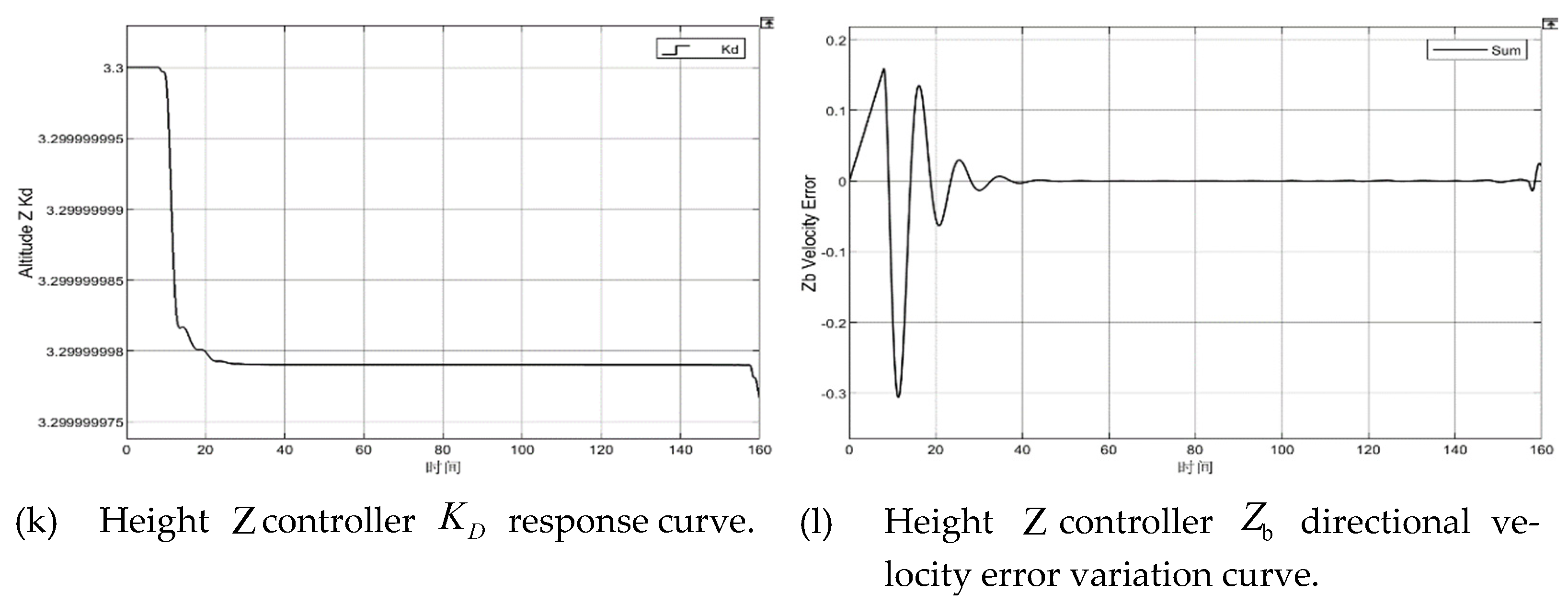 Sensors 22 09066 g011c