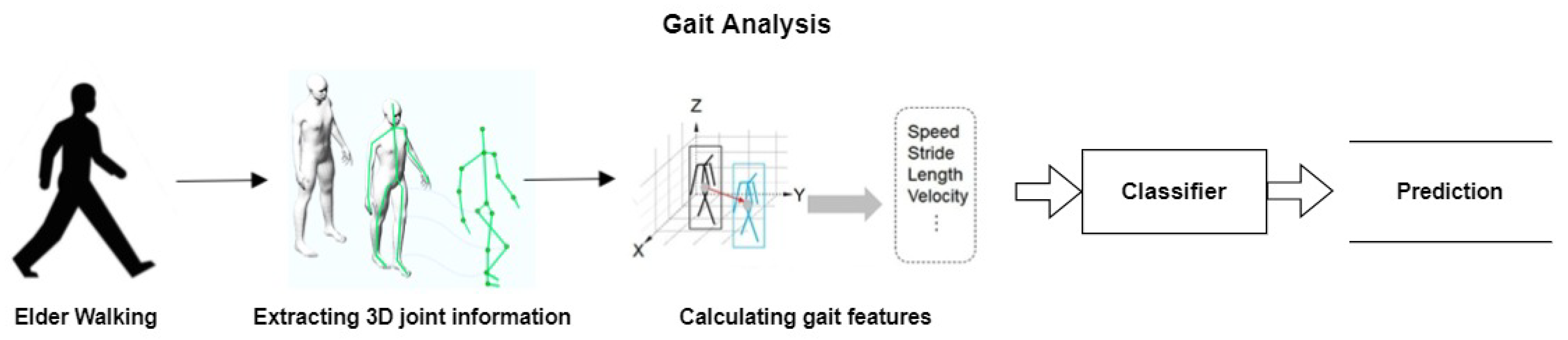 Sensors 22 09067 g003 Sensors 22 09067 g003