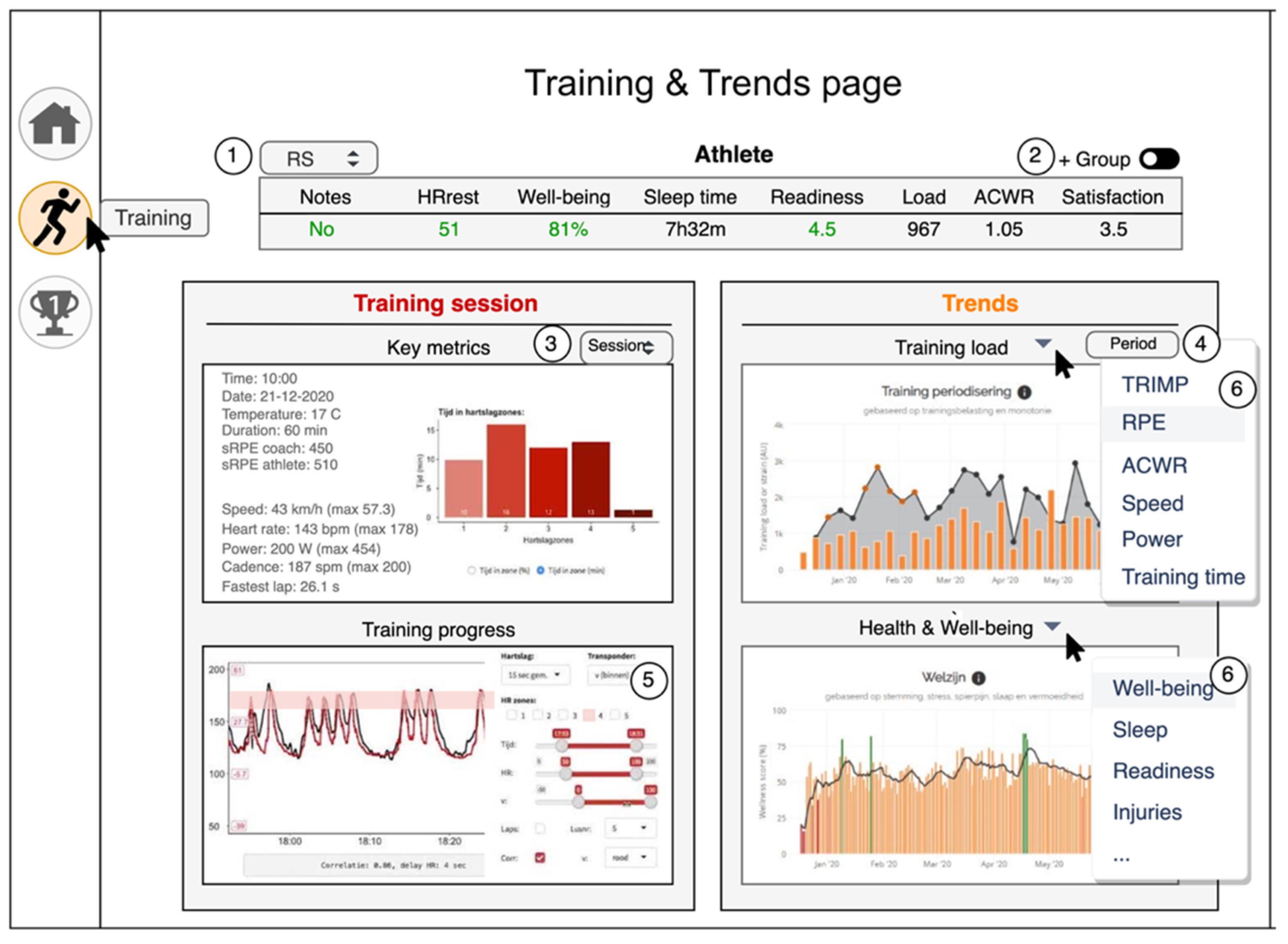 CoOperative Design of a Coach Dashboard for Training Monitoring and Feedback
