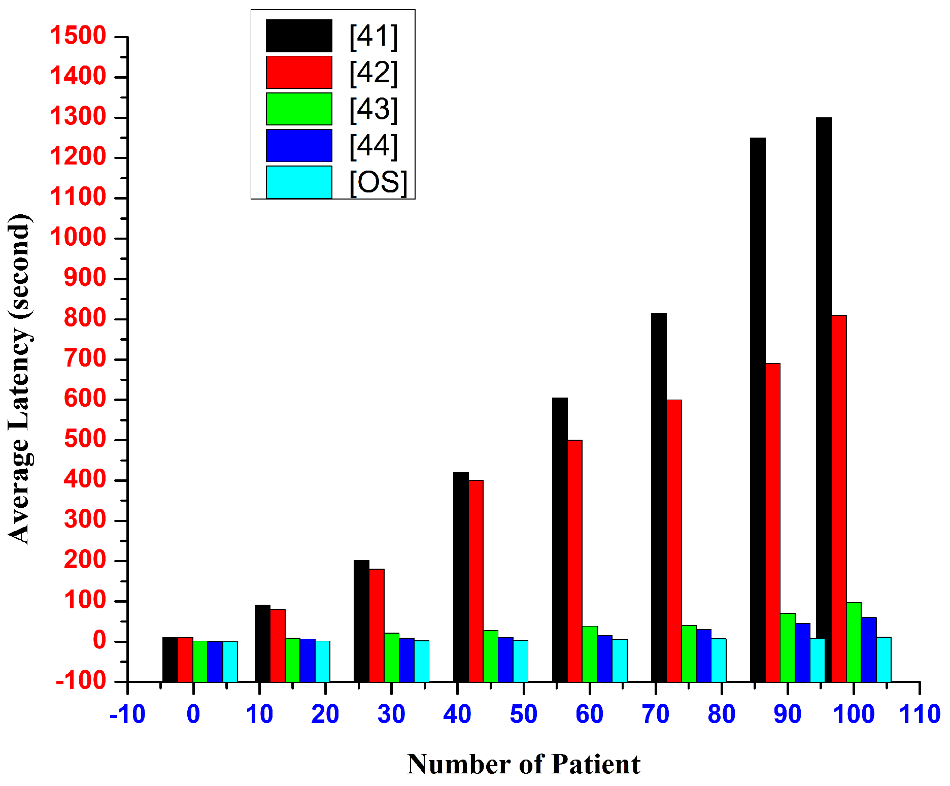 Sensors 22 09074 g005