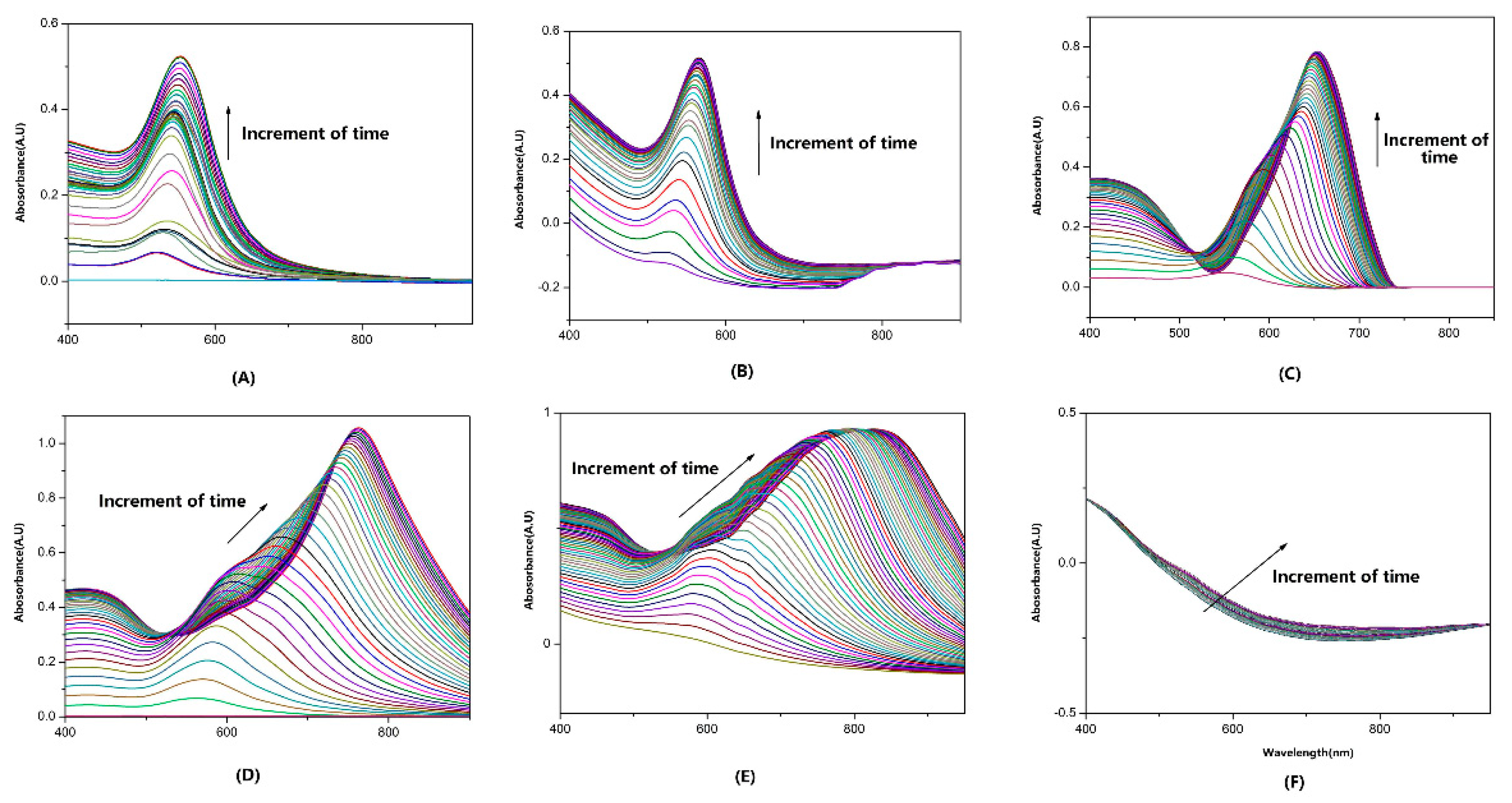 Sensors 22 09075 g002