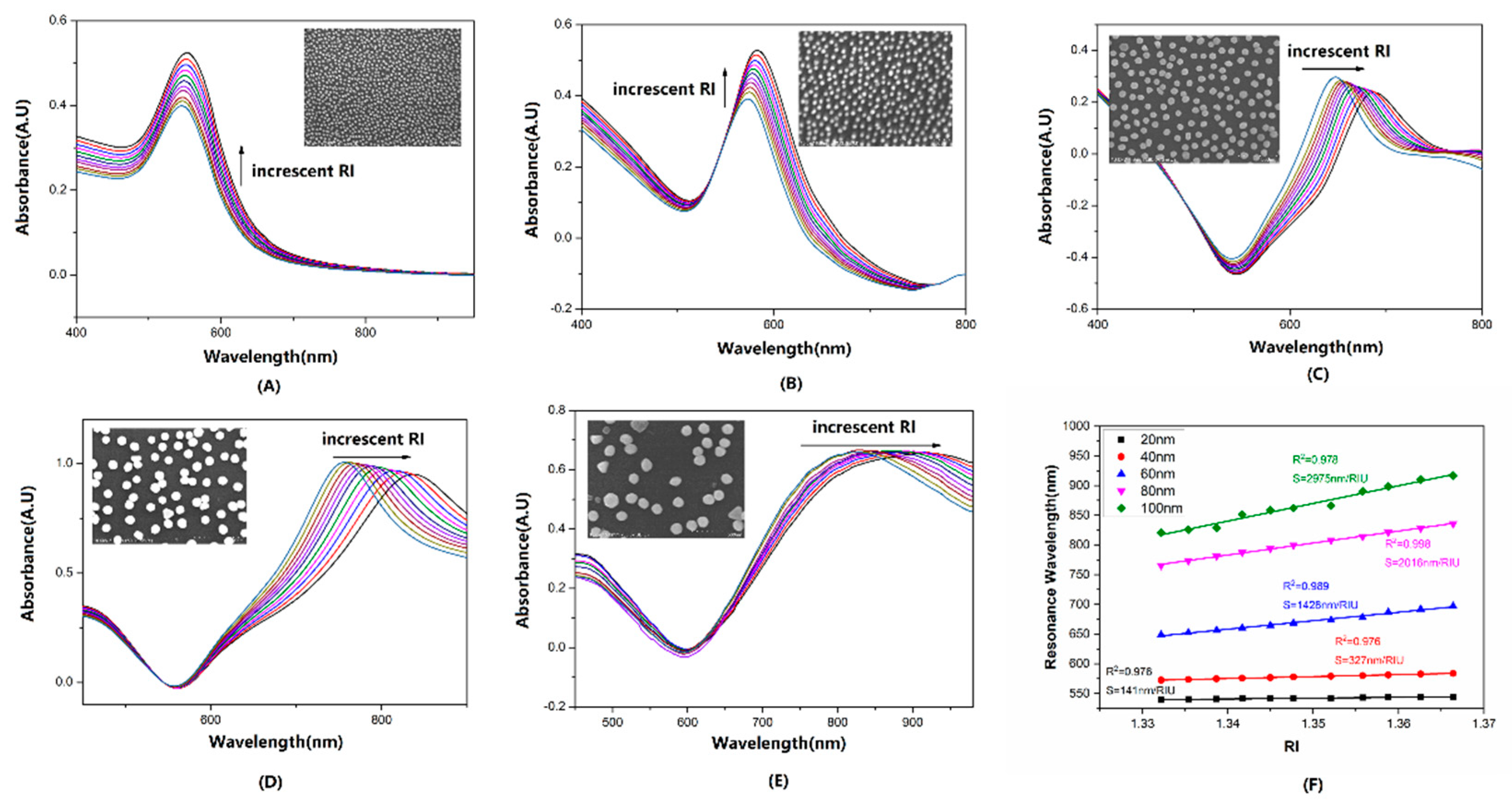 Sensors 22 09075 g003