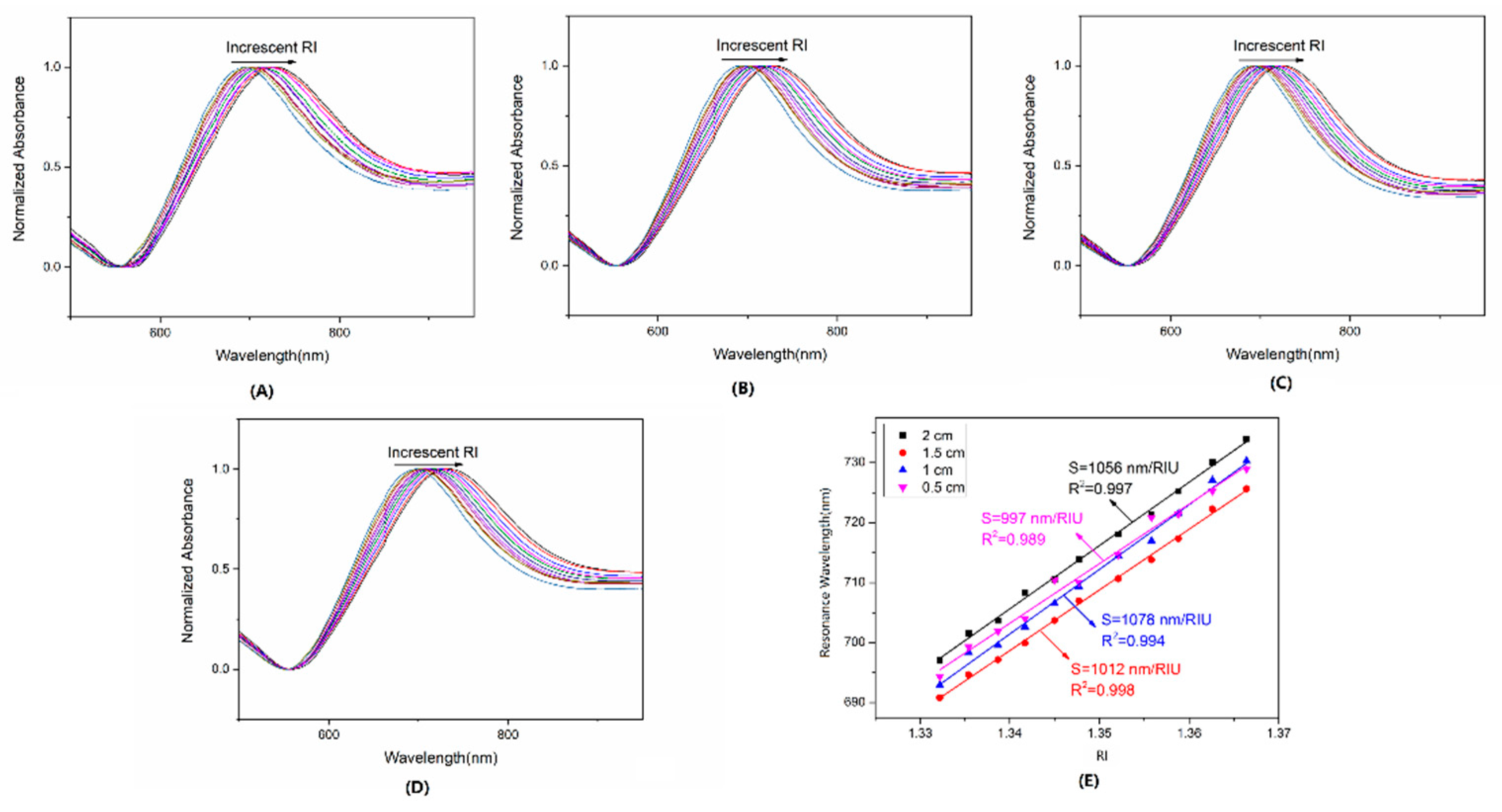 Sensors 22 09075 g005