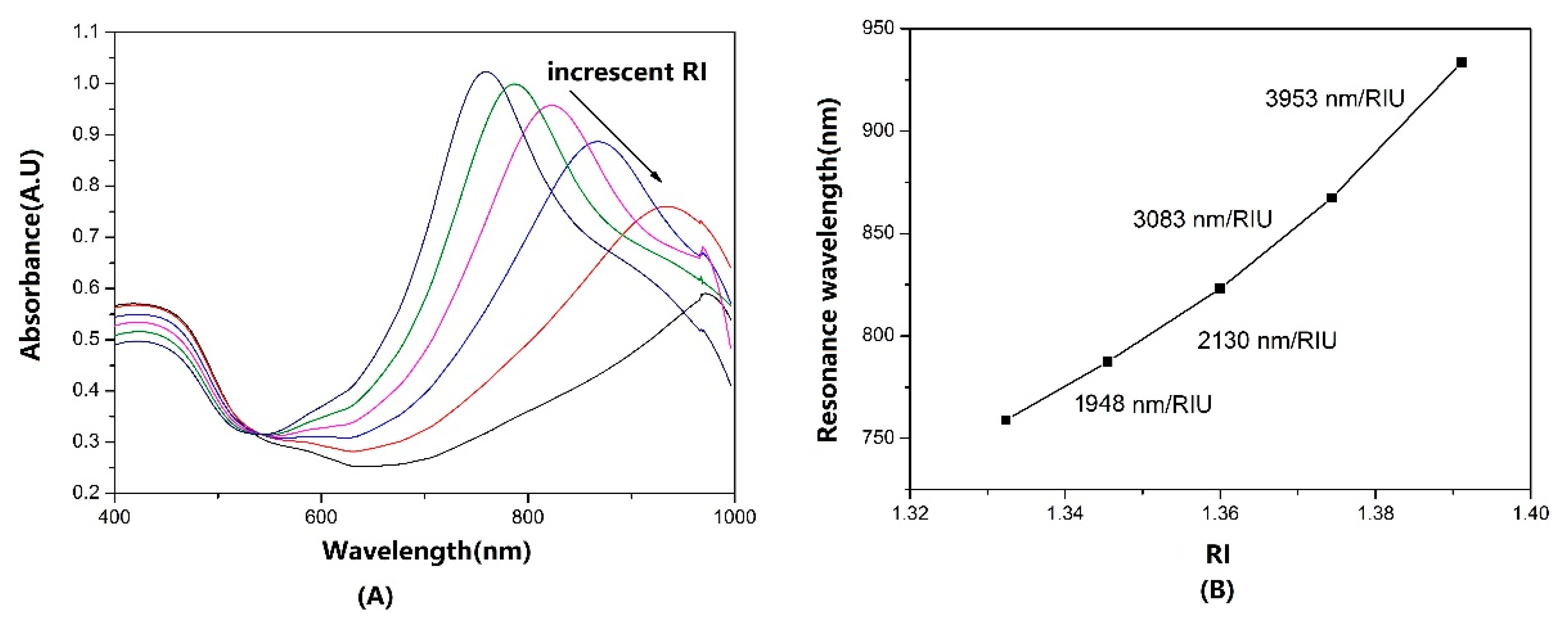 Sensors 22 09075 g006