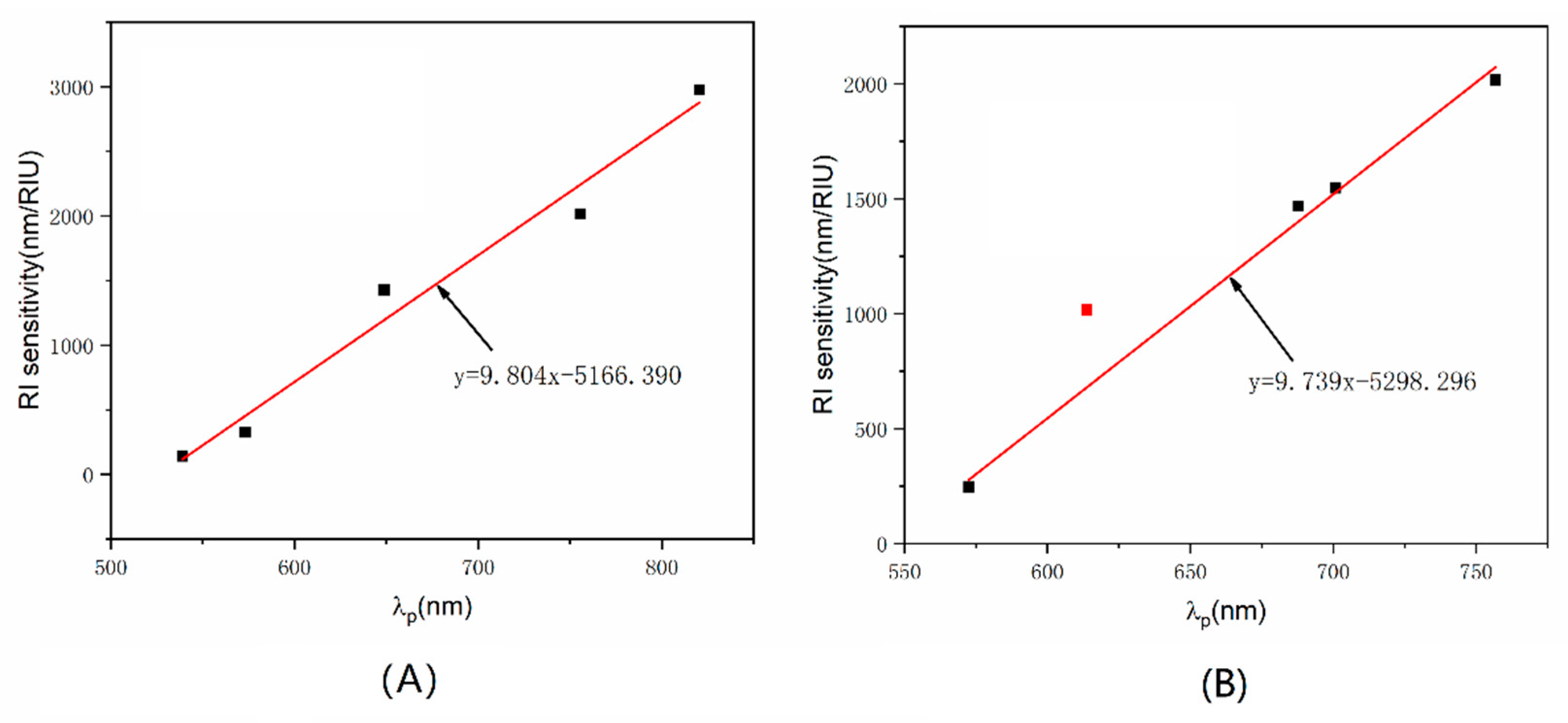 Sensors 22 09075 g007